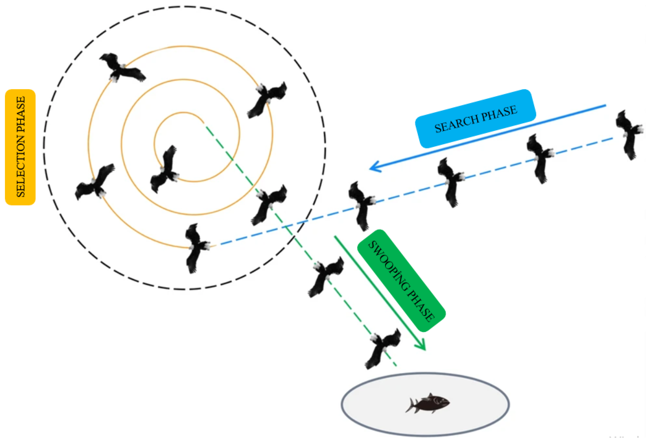 Optimization of Multilayer Absorbers Using the Bald Eagle Optimization ...