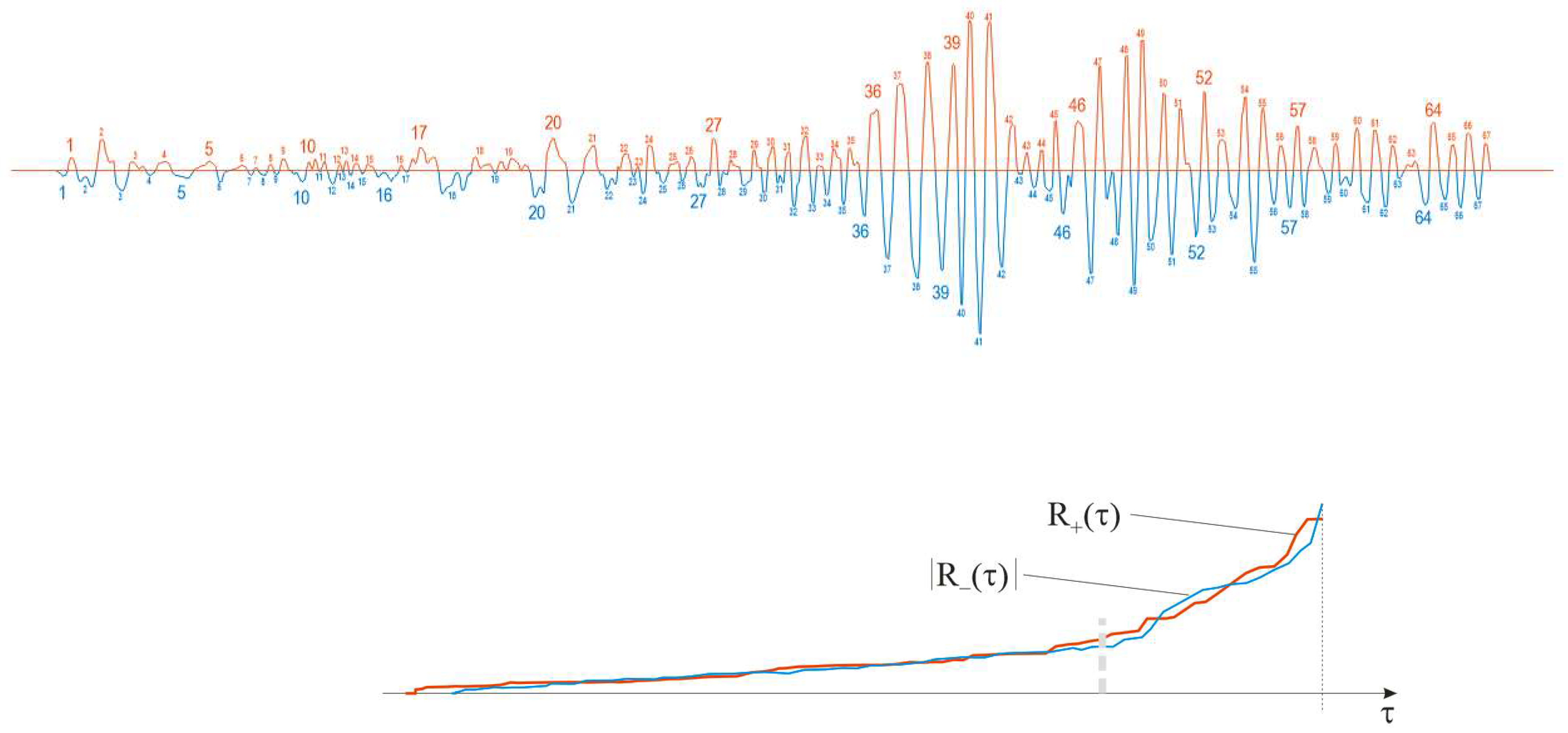 Applsci 13 10303 g026a