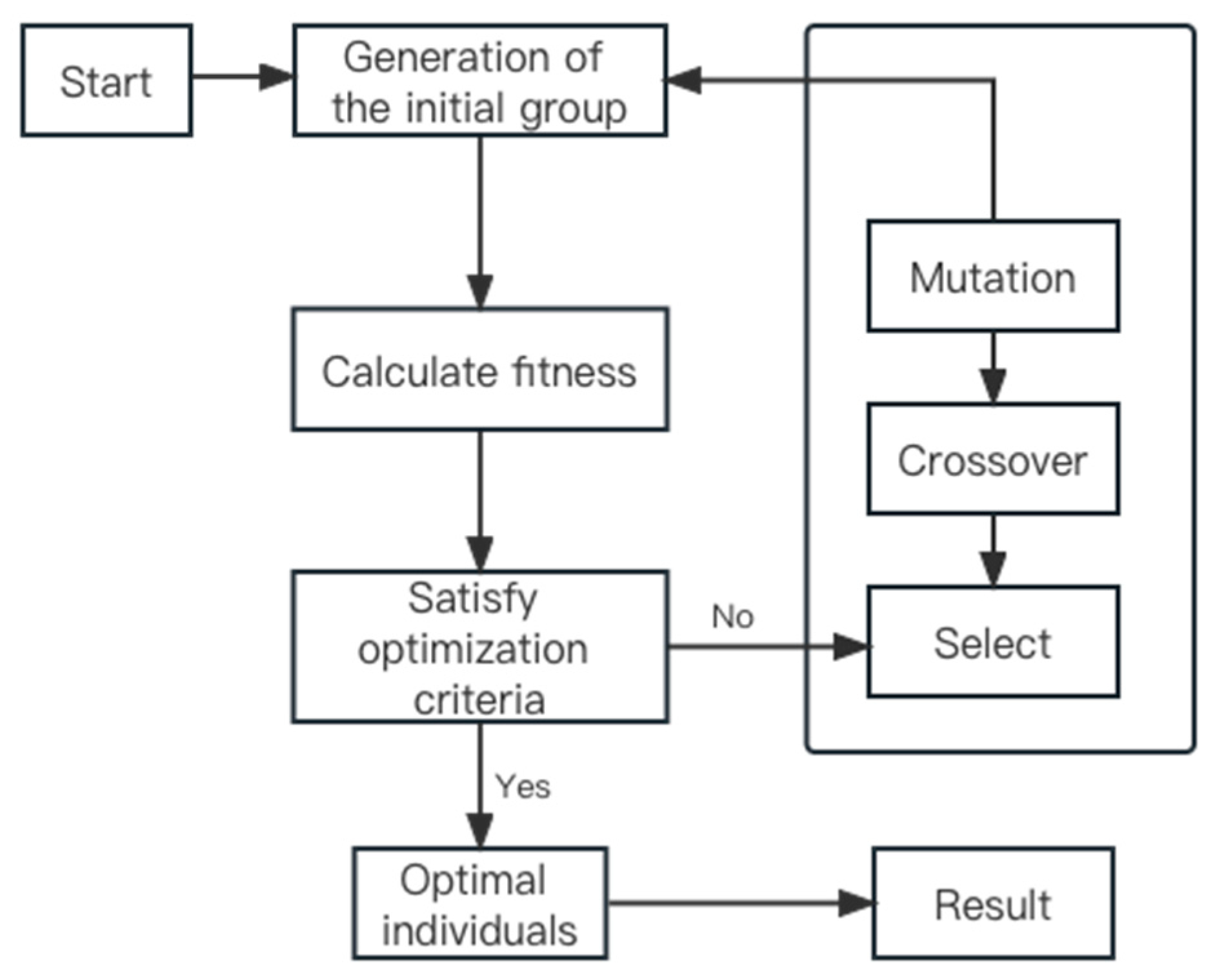 Applsci 13 10306 g002