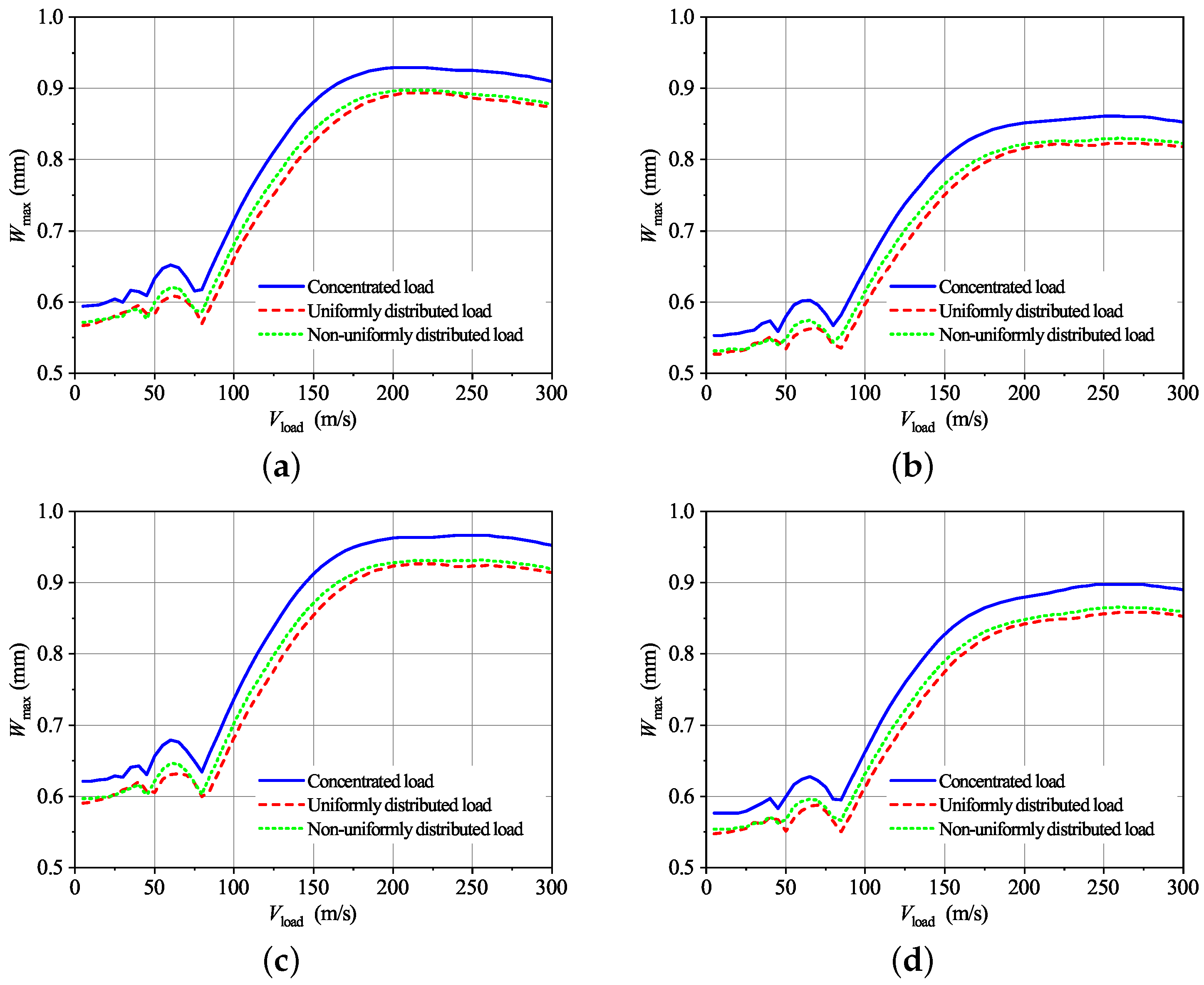 Applsci 13 10309 g012