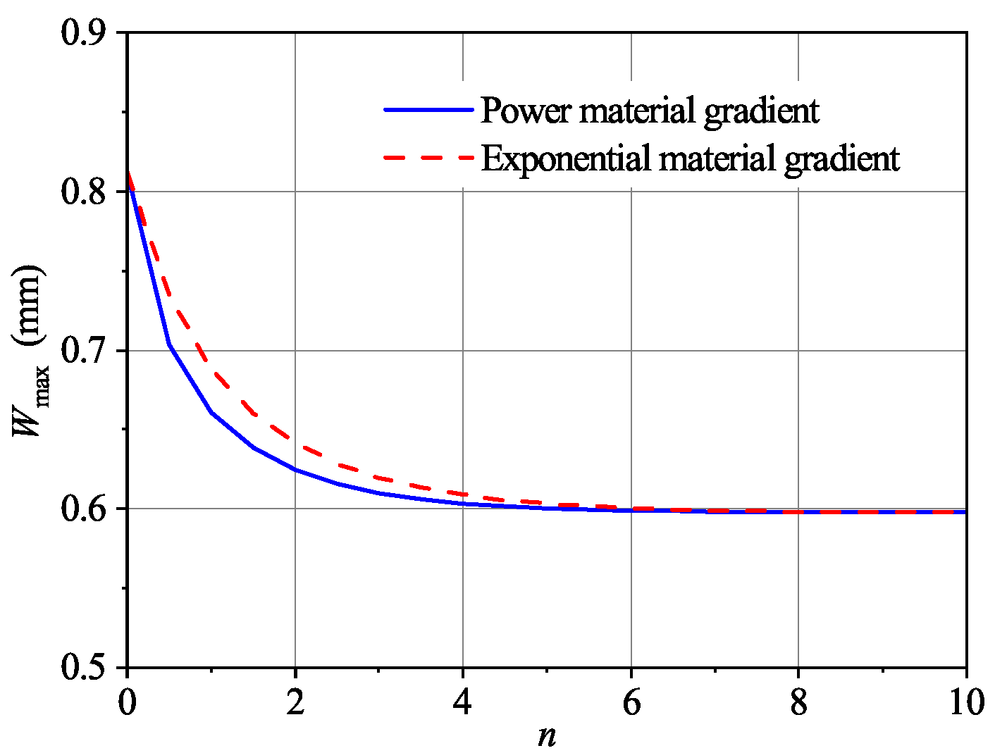 Applsci 13 10309 g017