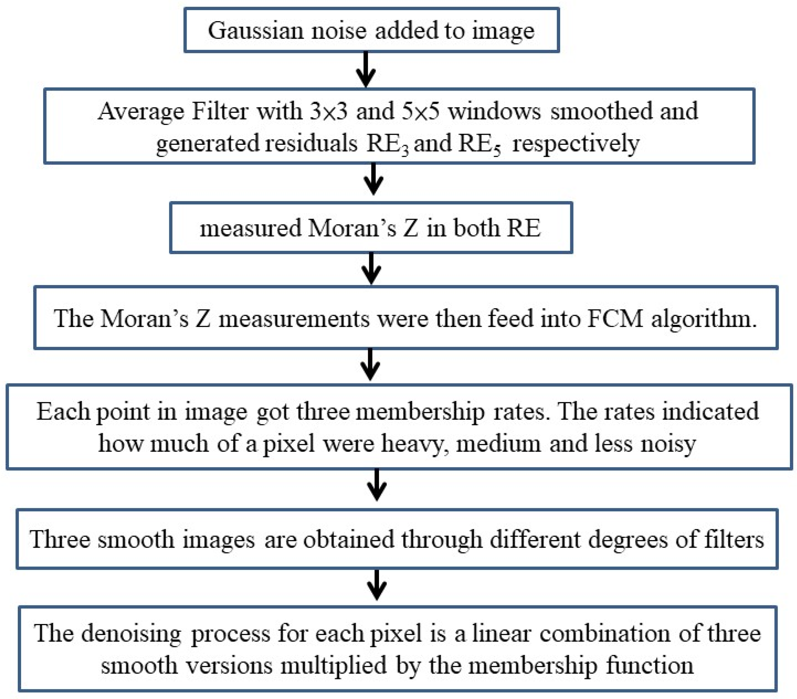 Applsci 13 10313 g004