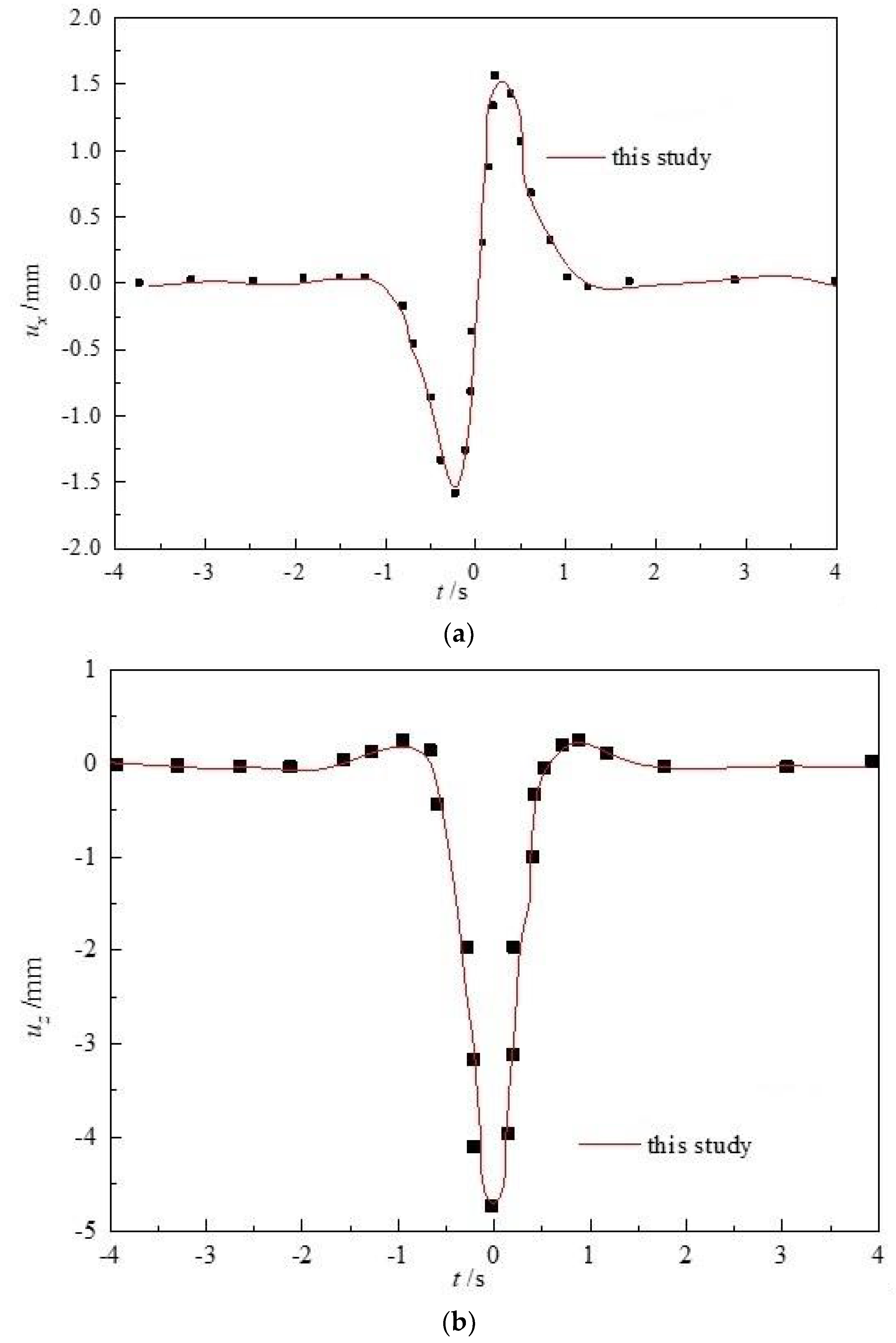 Applsci 13 10319 g003