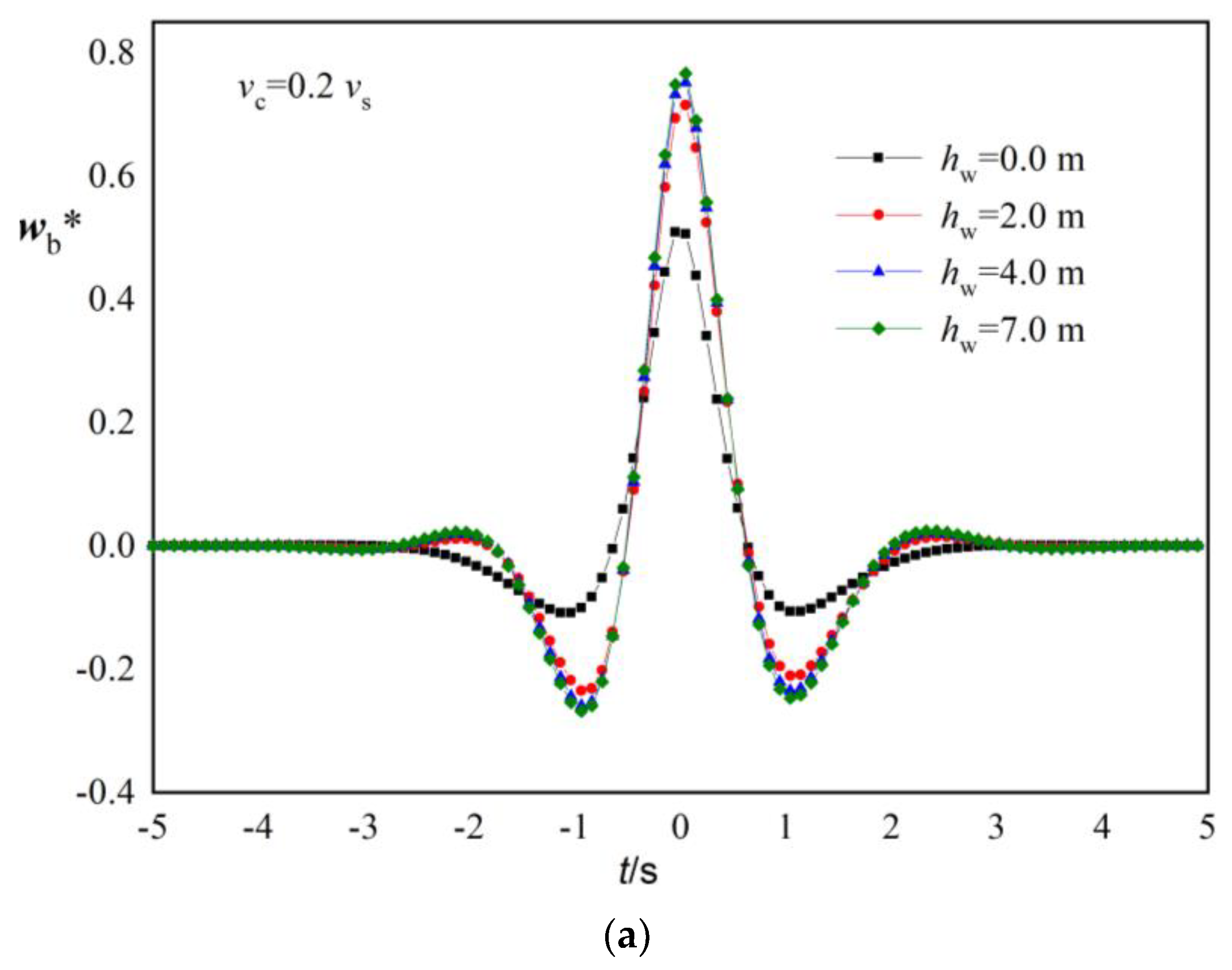 Applsci 13 10319 g004a