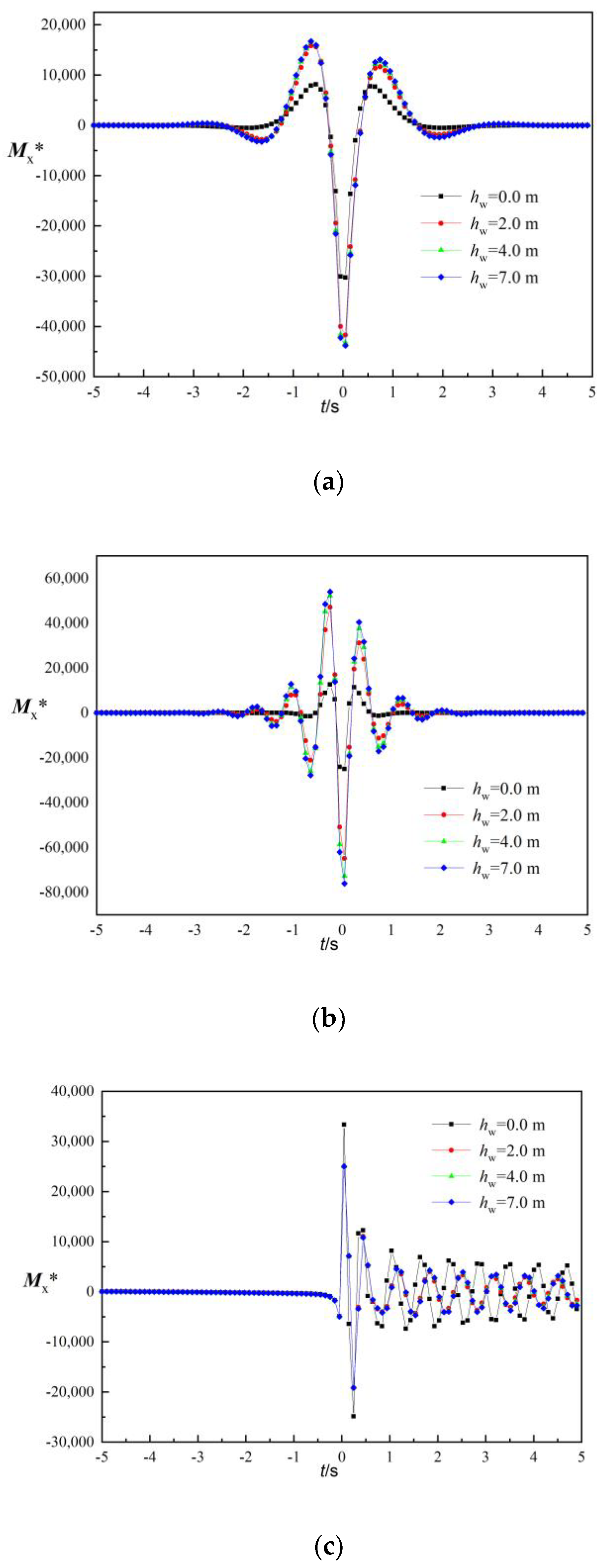 Applsci 13 10319 g006