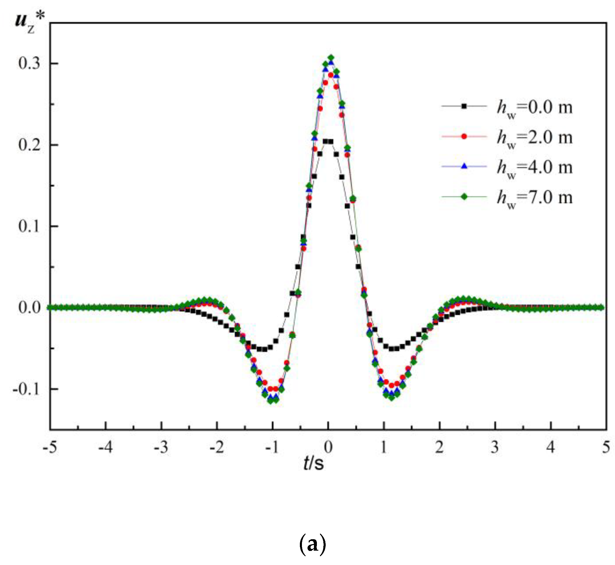 Applsci 13 10319 g007a