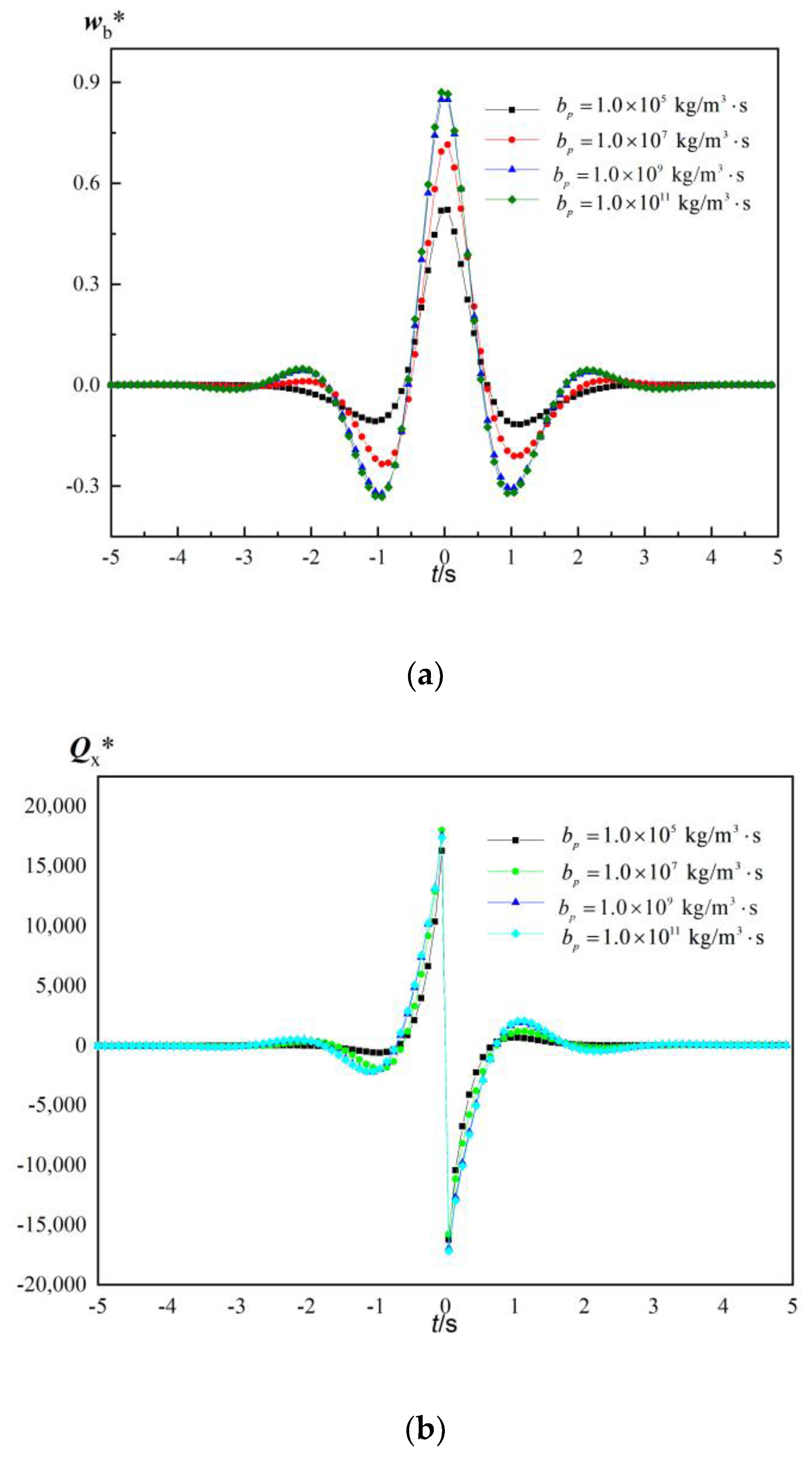 Applsci 13 10319 g010a