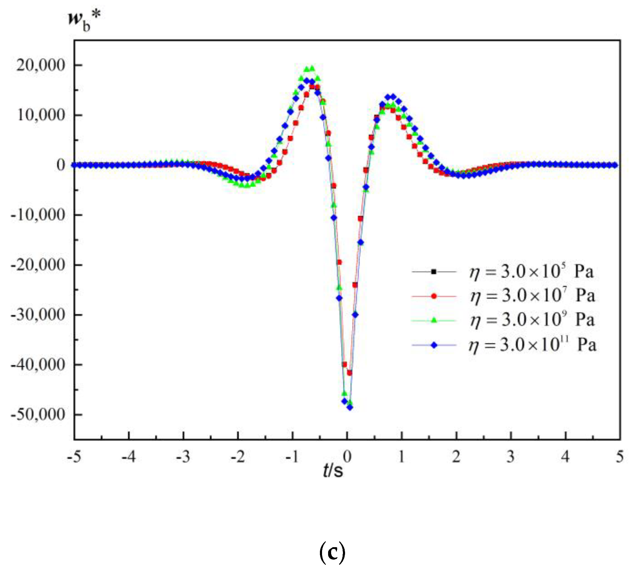 Applsci 13 10319 g012b