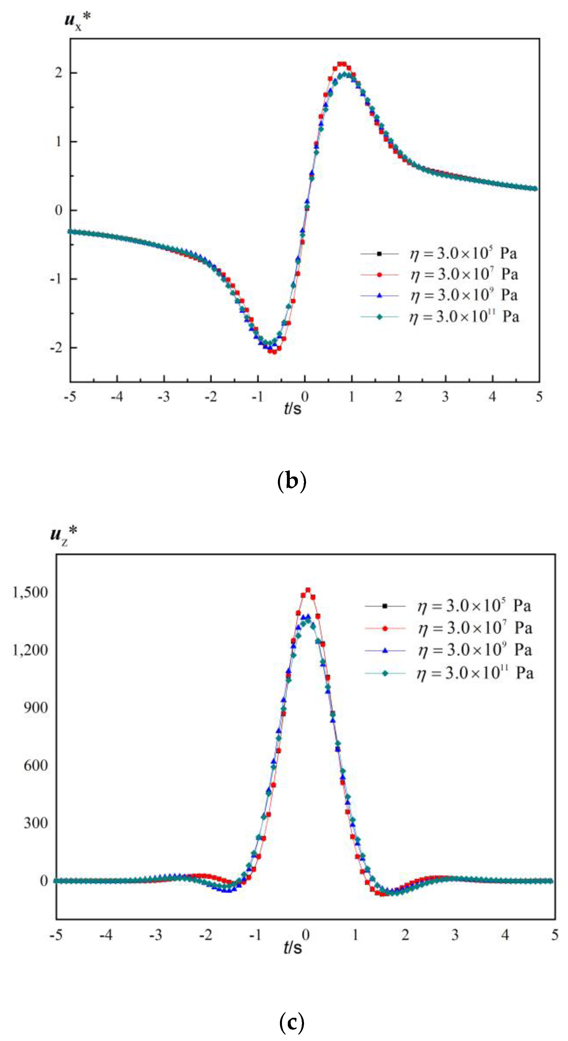 Applsci 13 10319 g013b
