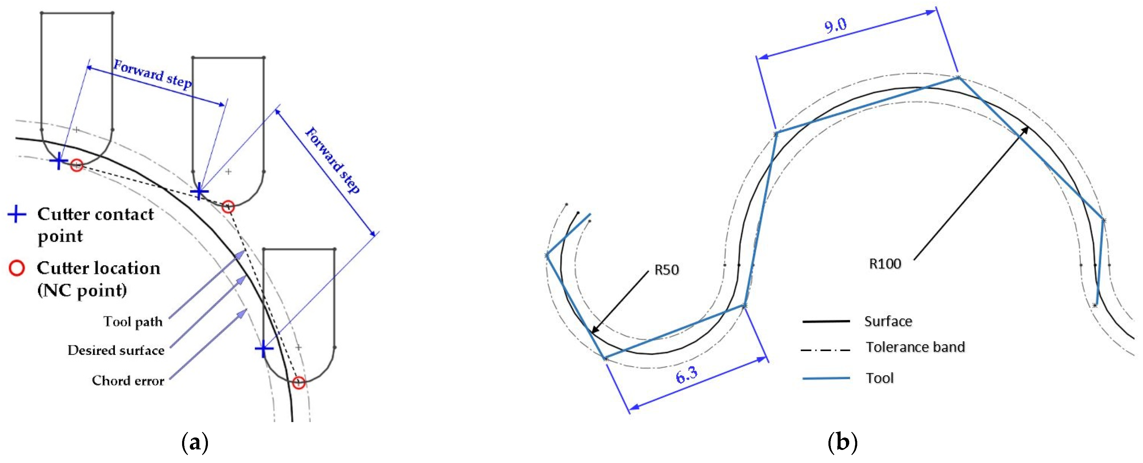 Applsci 13 10328 g003