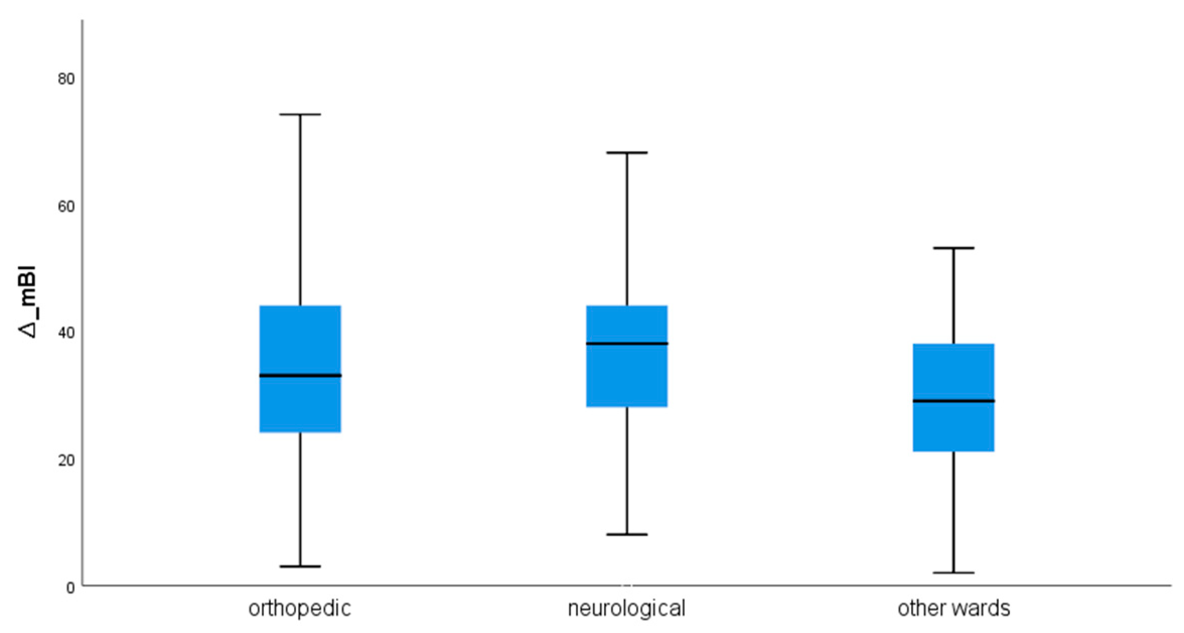Applsci 13 10330 g003