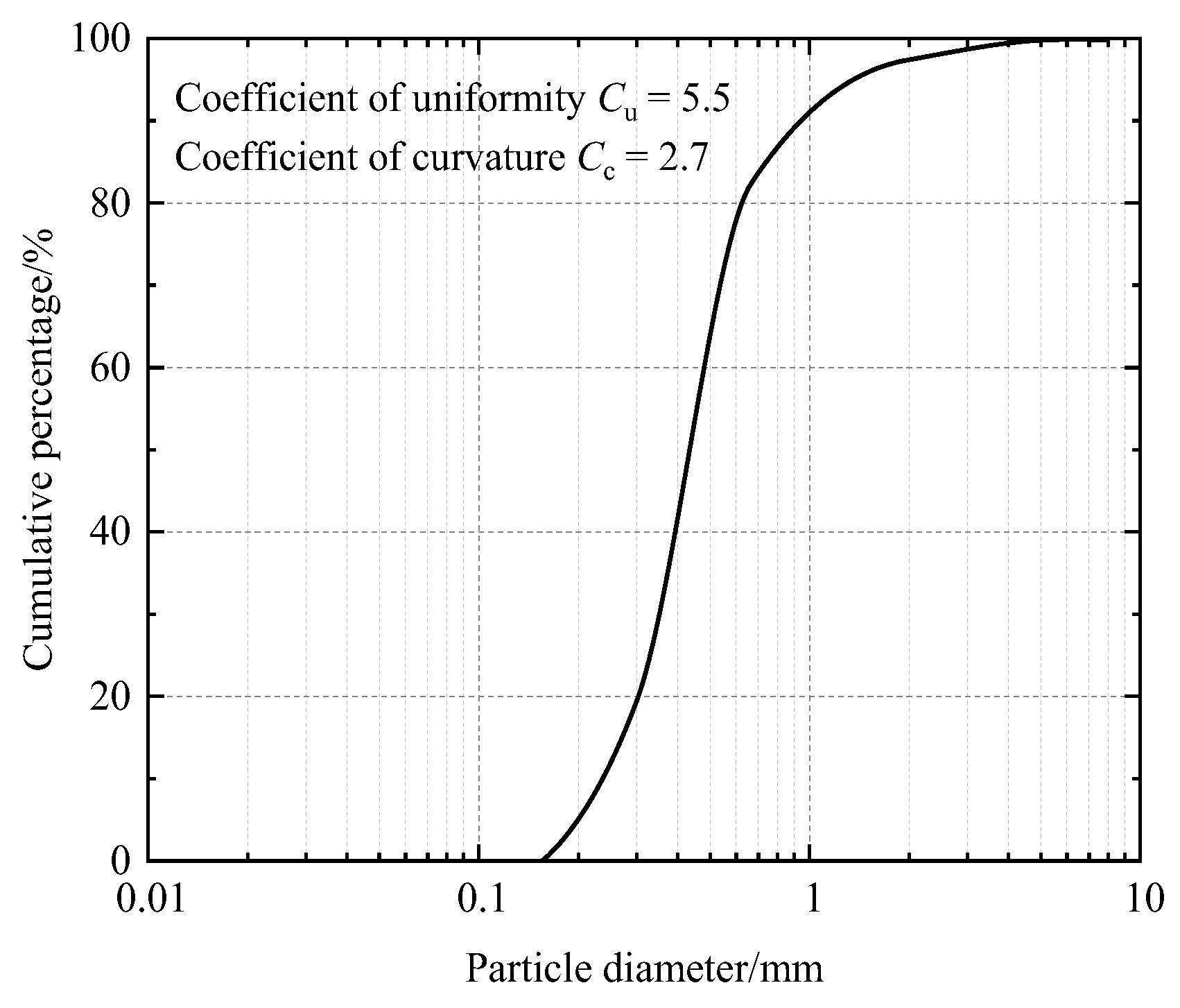 Applsci 13 10333 g006