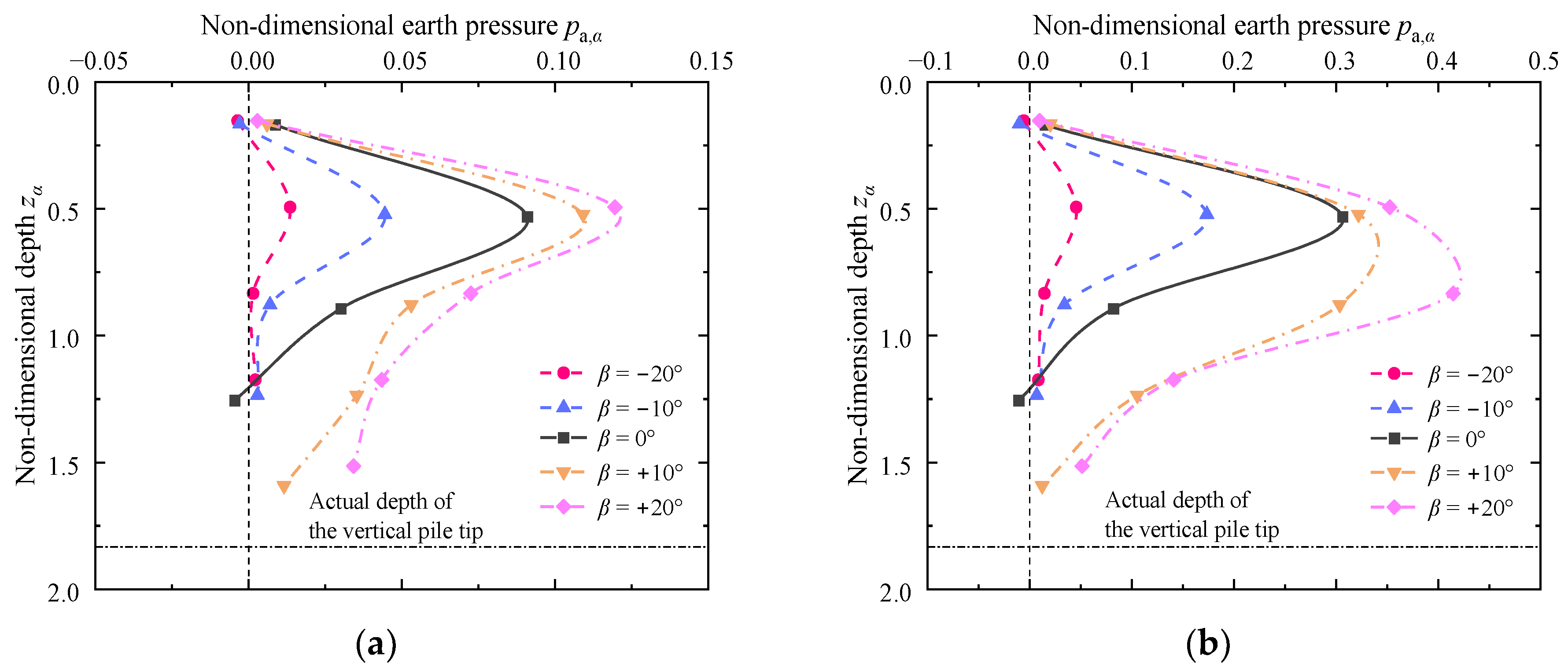 Applsci 13 10333 g012