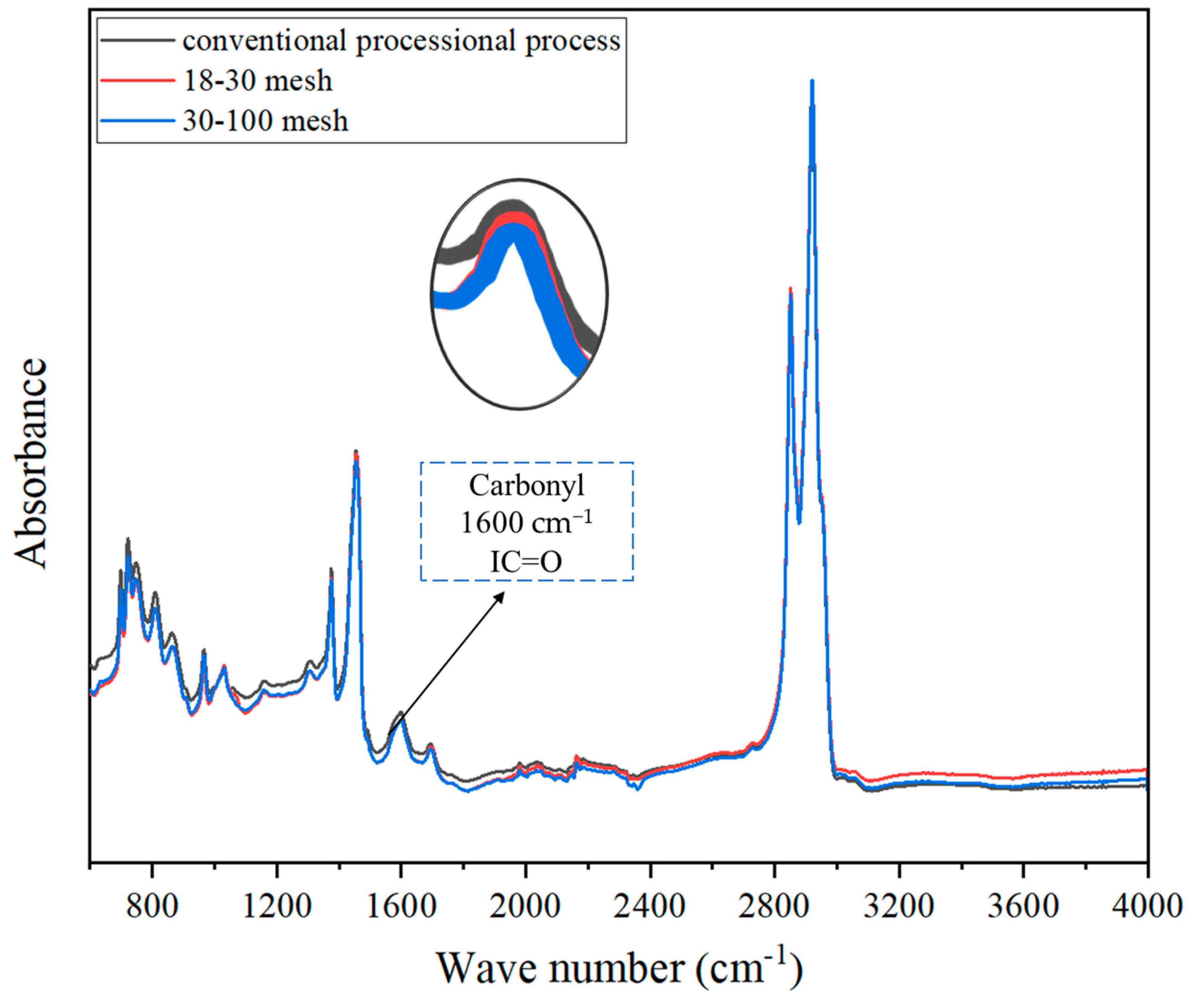 Applsci 13 10335 g019