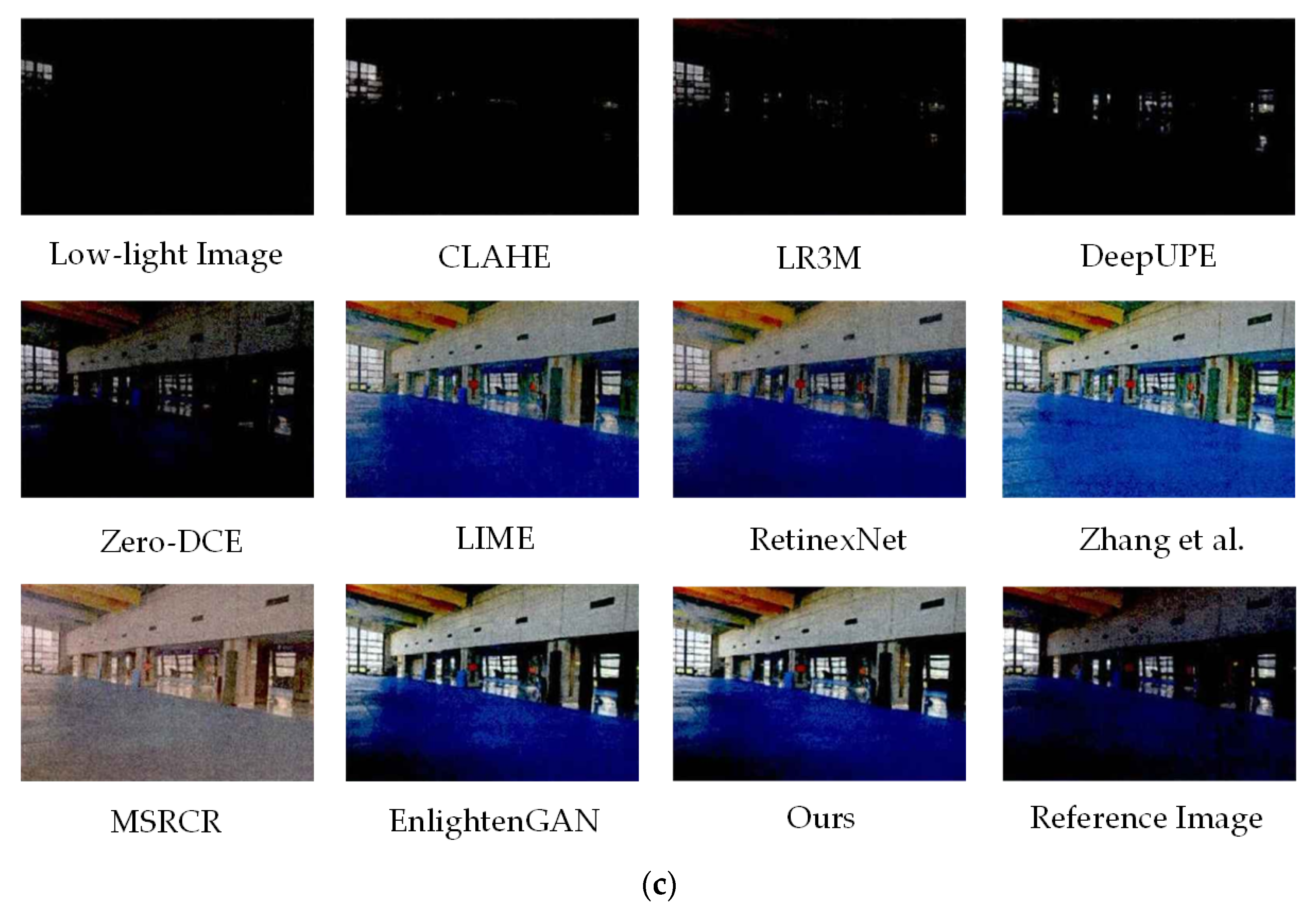 Low-Light Image Enhancement Algorithm Based on Deep Learning and ...