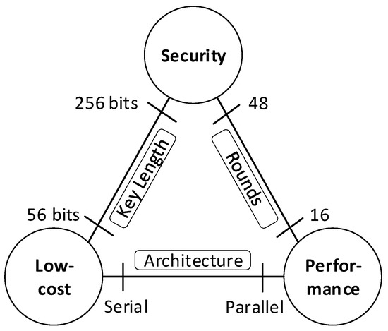 IoT Edge Device Security: An Efficient Lightweight Authenticated 