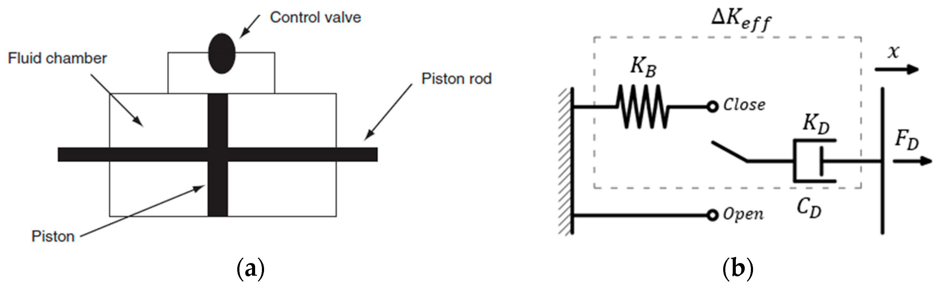 Applied Sciences Free FullText Current Trends in Fluid Viscous