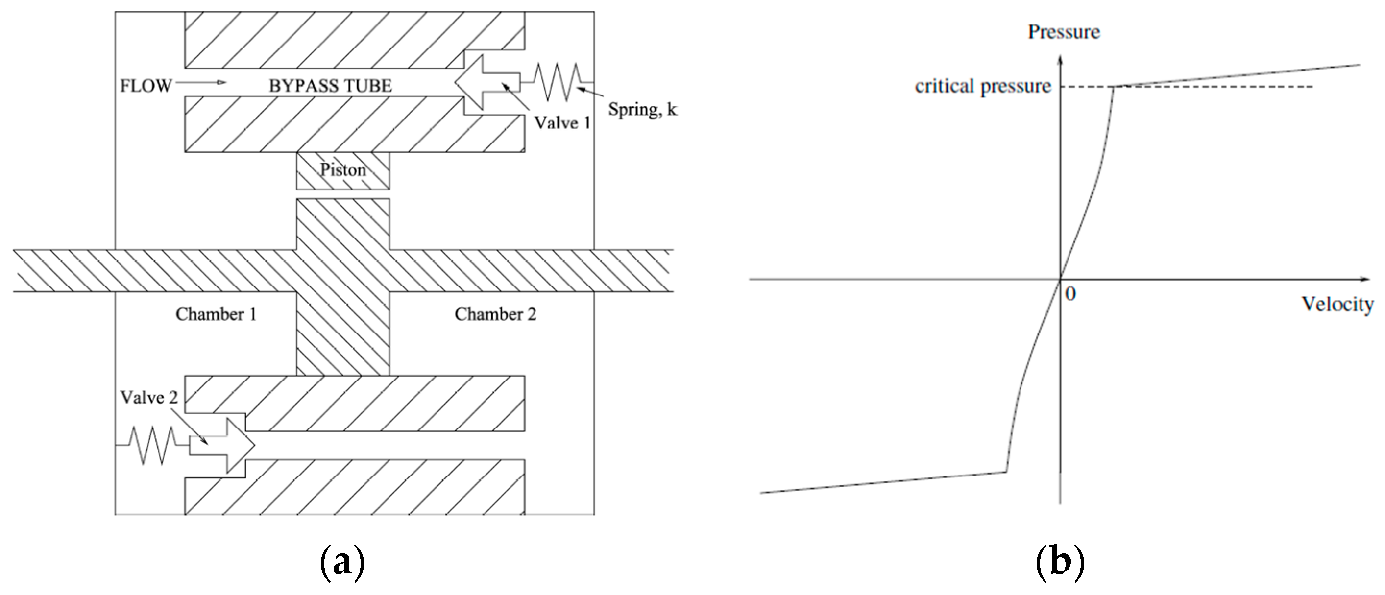 Applied Sciences Free FullText Current Trends in Fluid Viscous