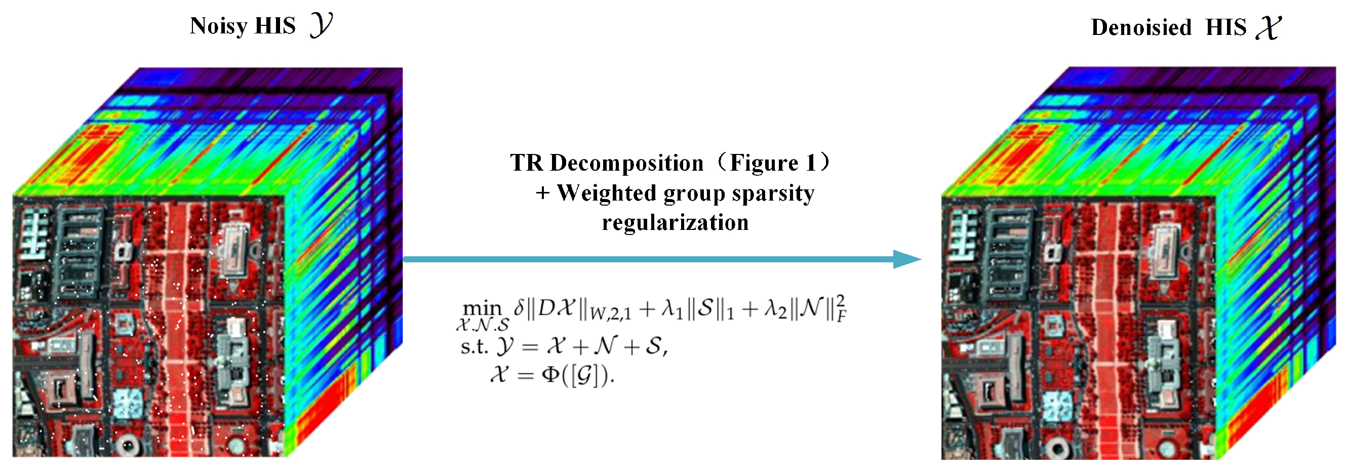 Applied Sciences | Free Full-Text | Weighted Group Sparse Regularized ...