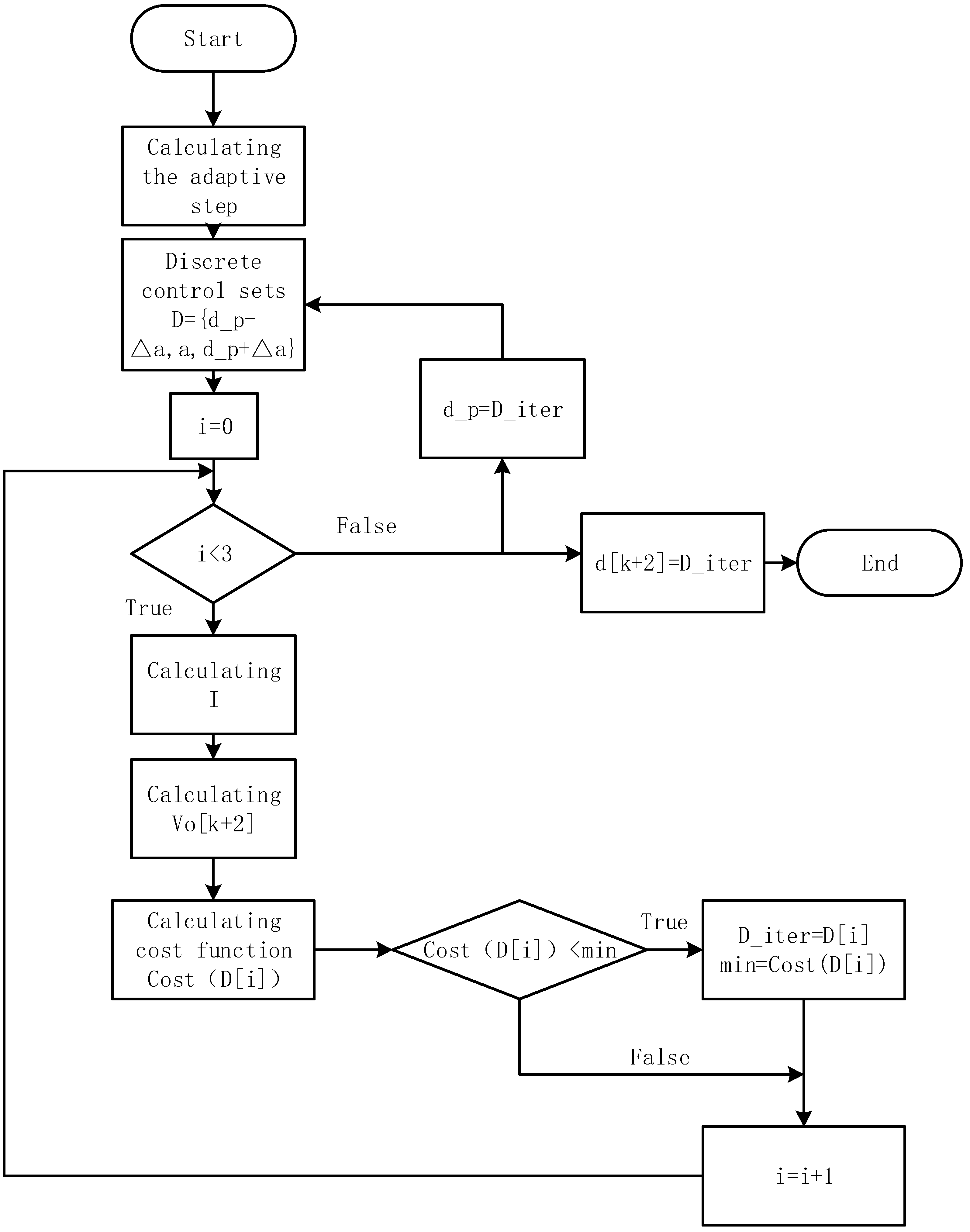 Applied Sciences | Free Full-Text | Genetic-Algorithm-Driven Parameter ...
