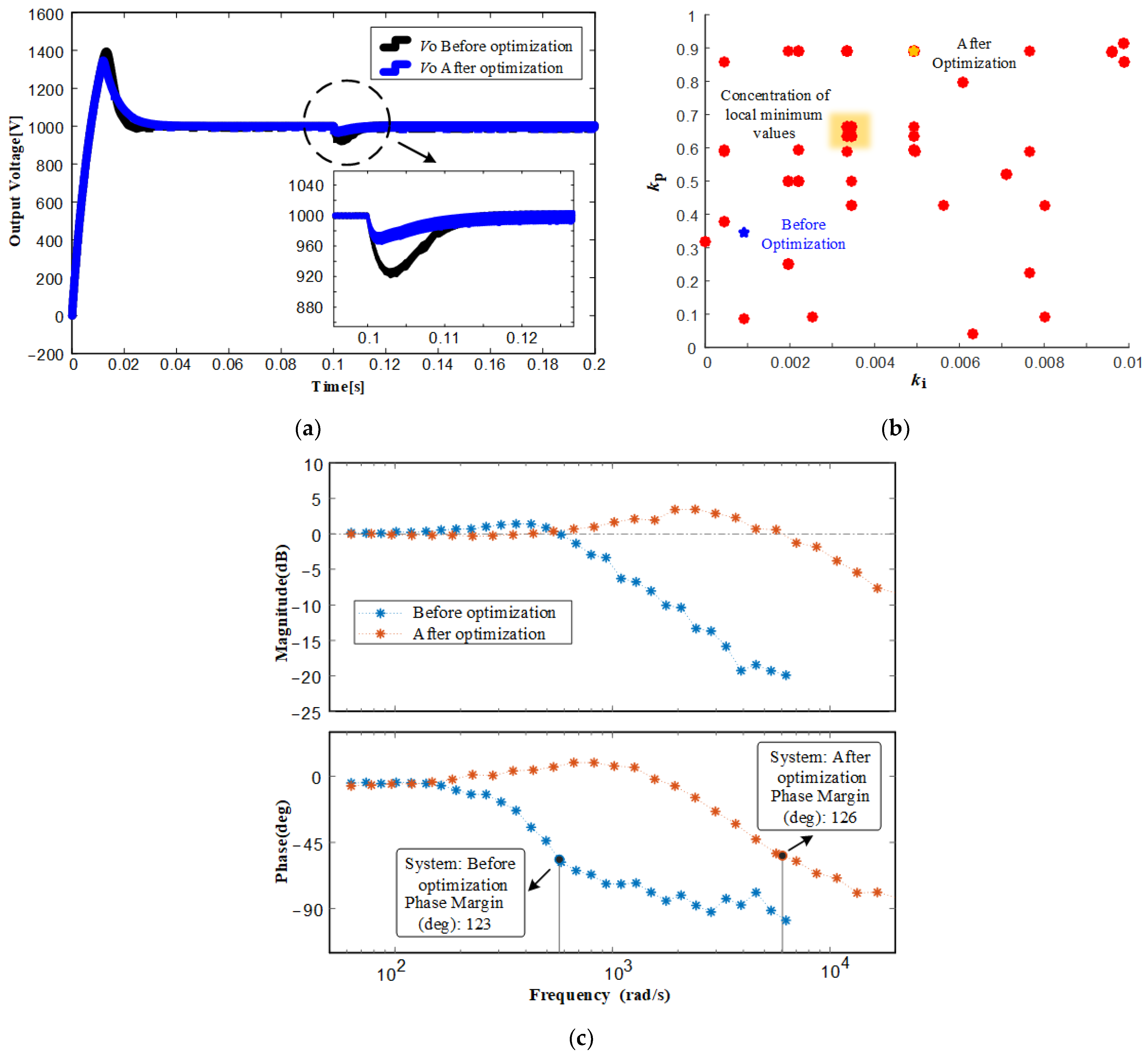 Applsci 13 10374 g008