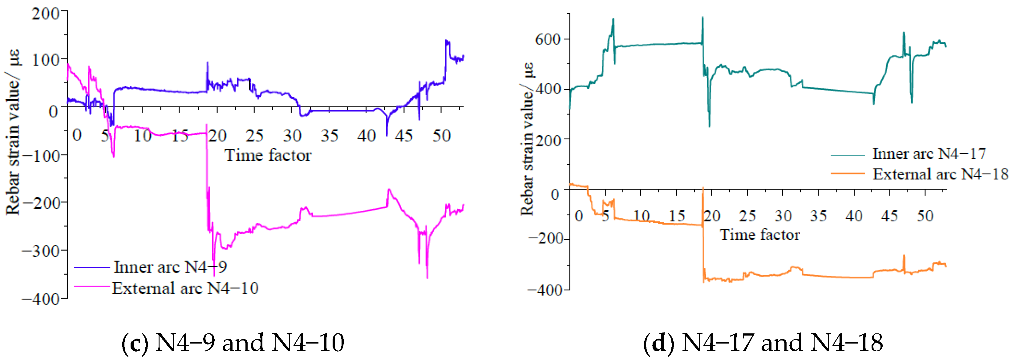 Applsci 13 10375 g012b
