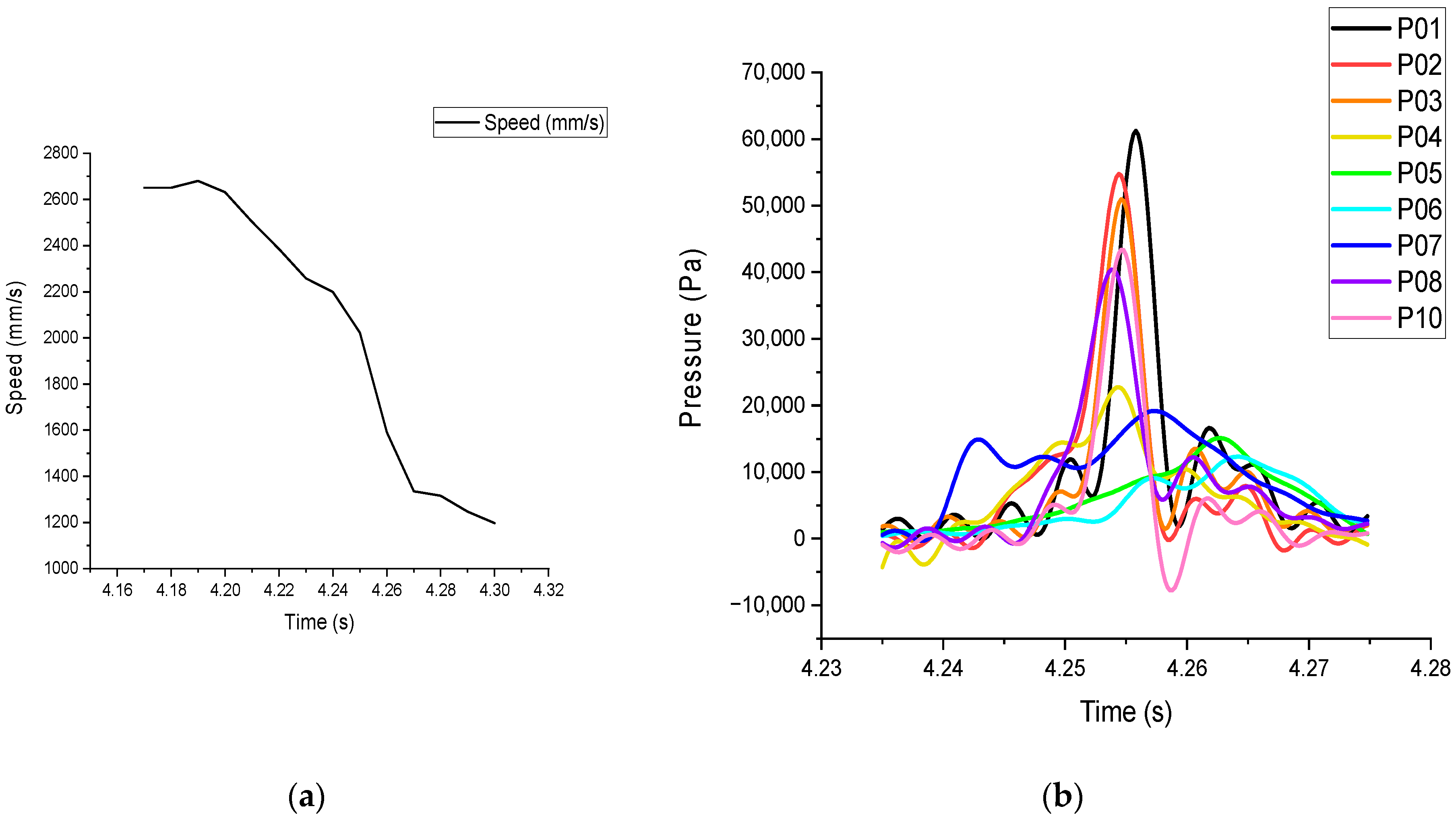 Applsci 13 10382 g010