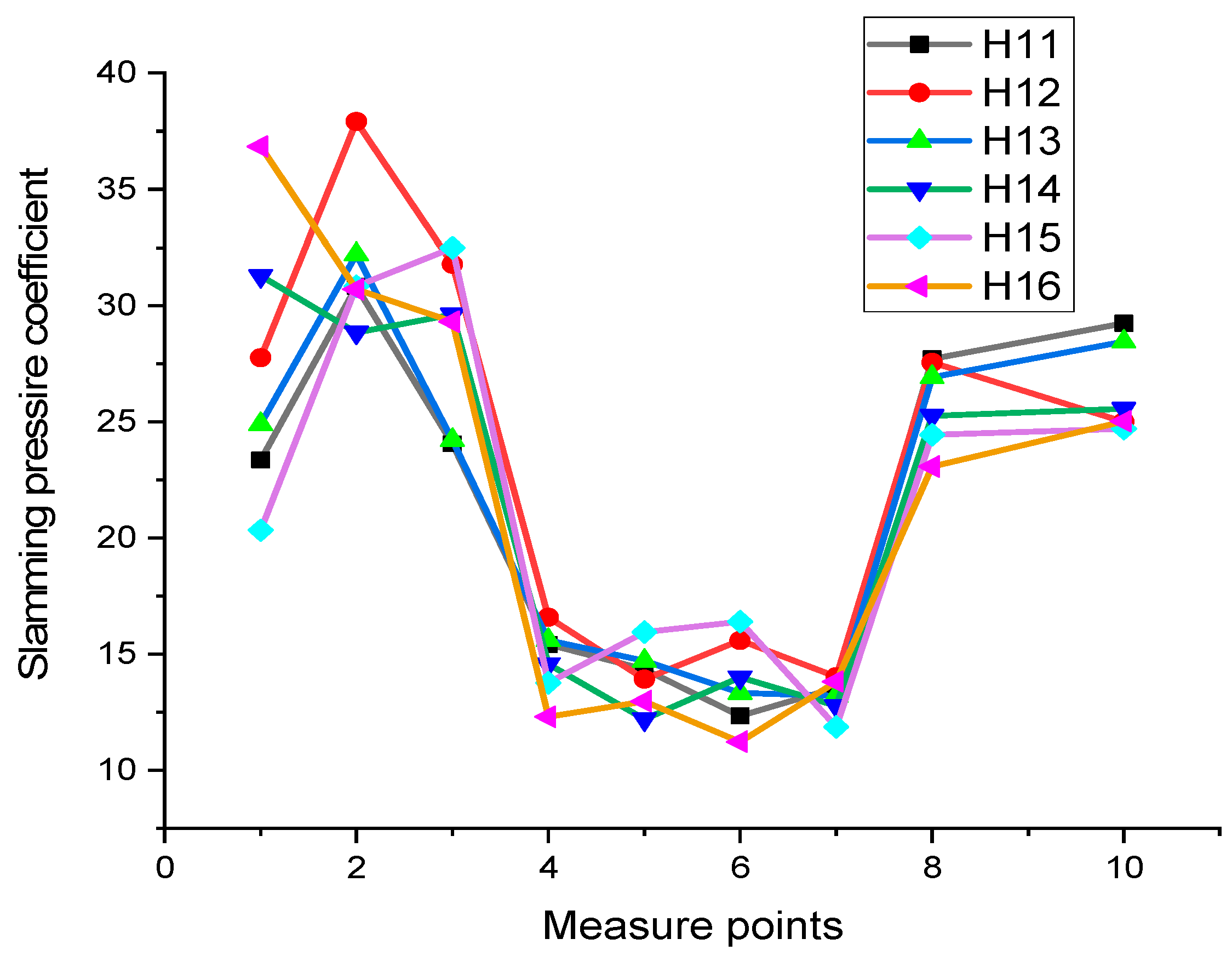 Applsci 13 10382 g012