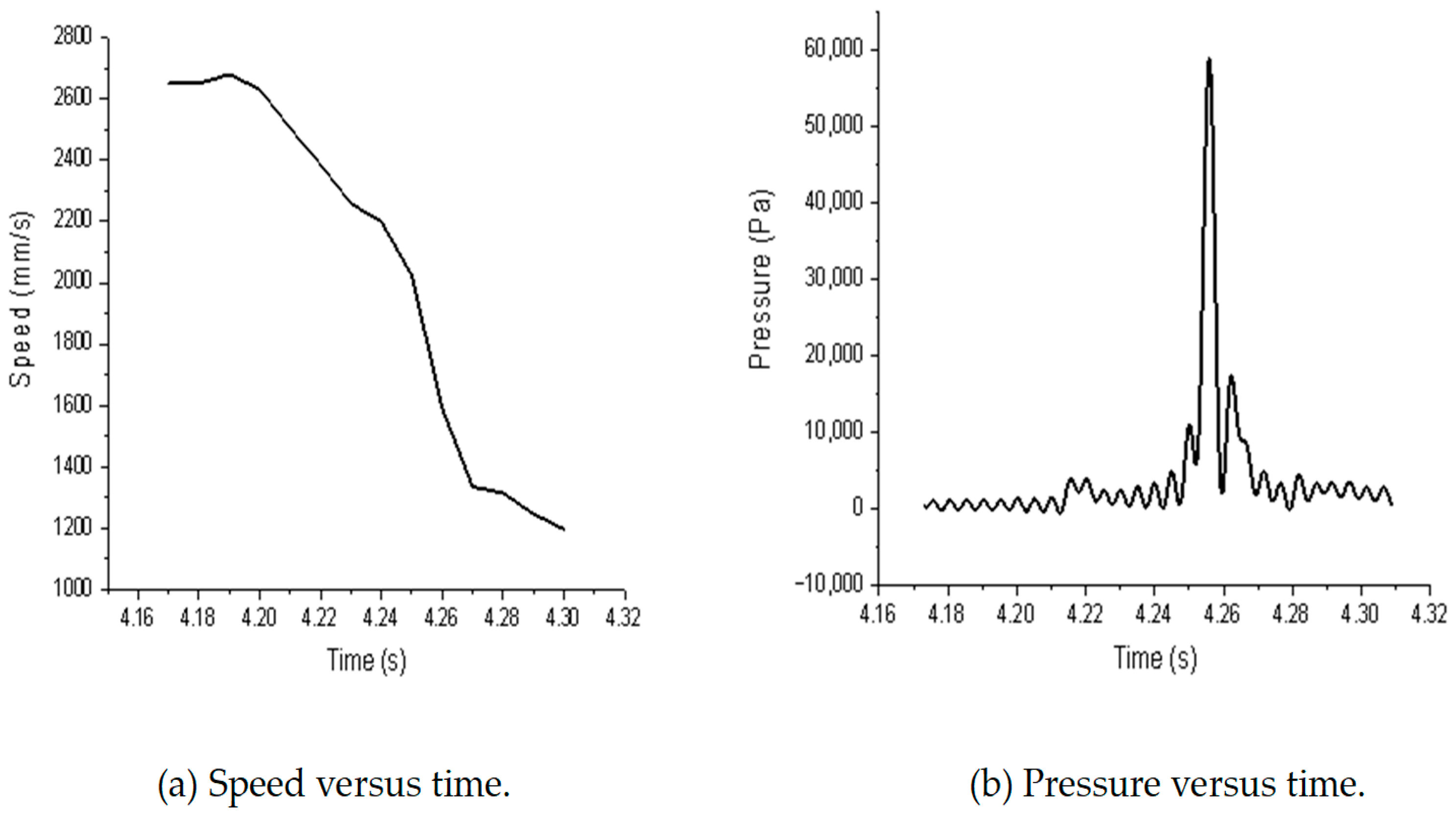 Applsci 13 10382 g013