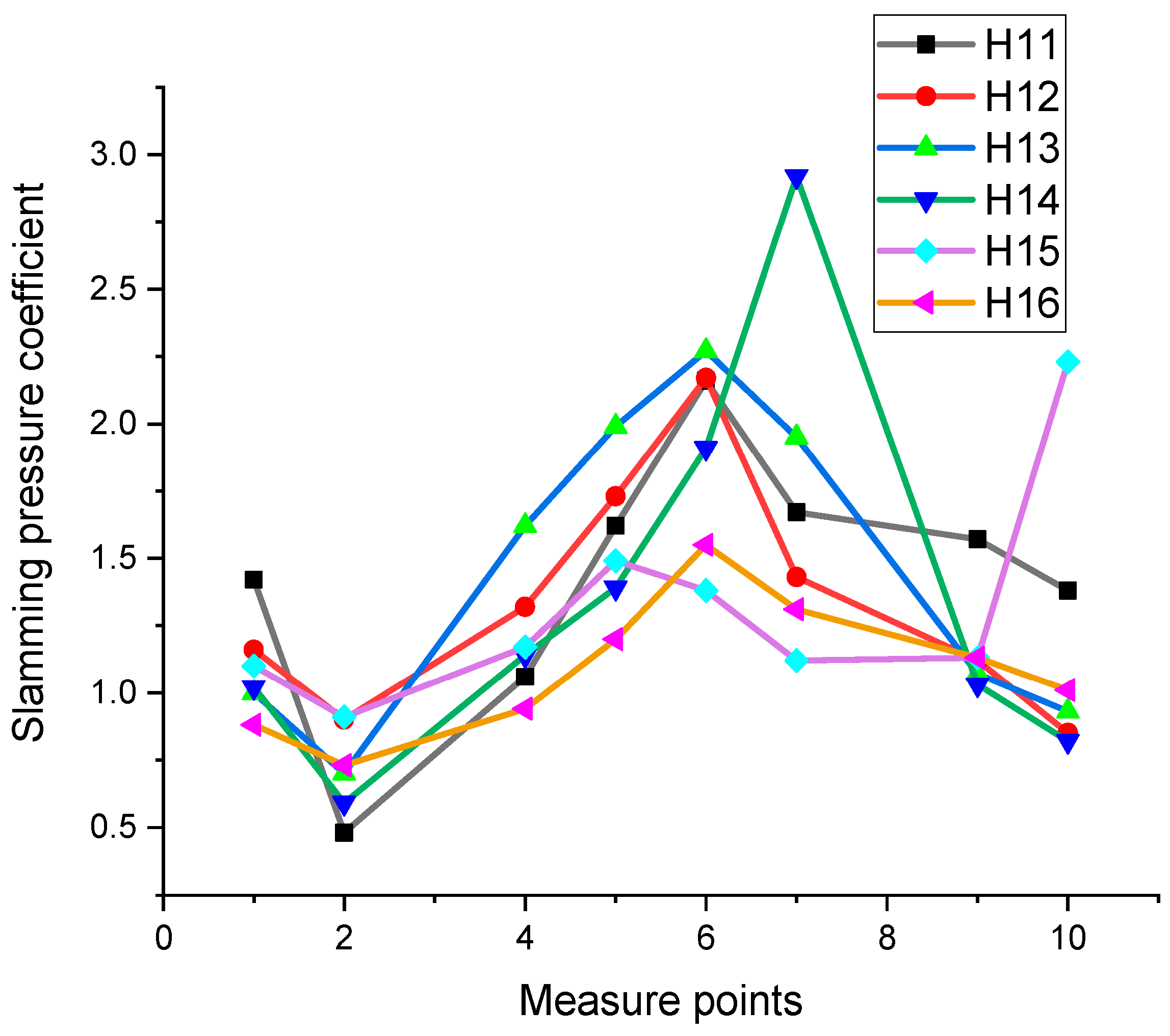 Applsci 13 10382 g014