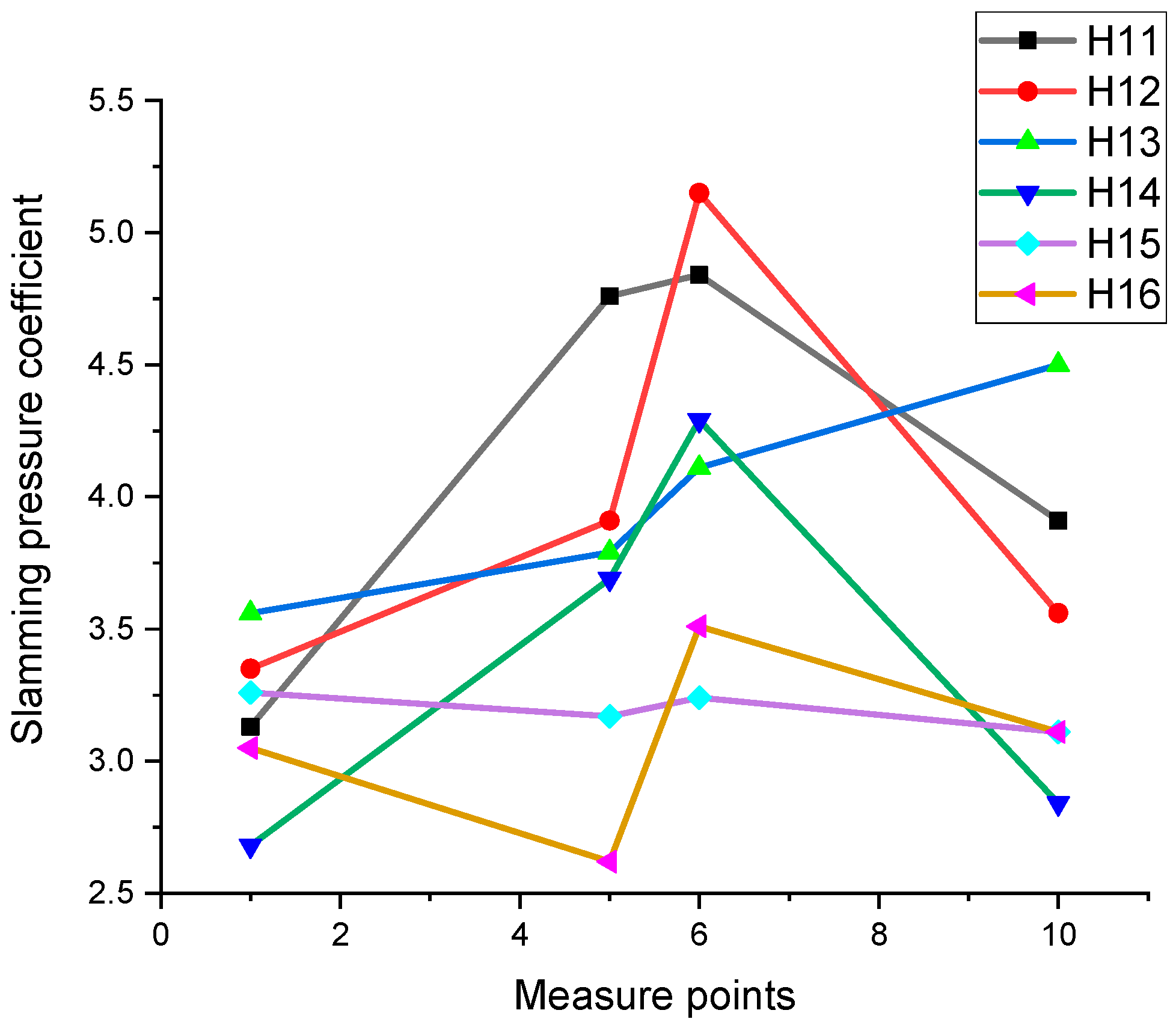 Applsci 13 10382 g016
