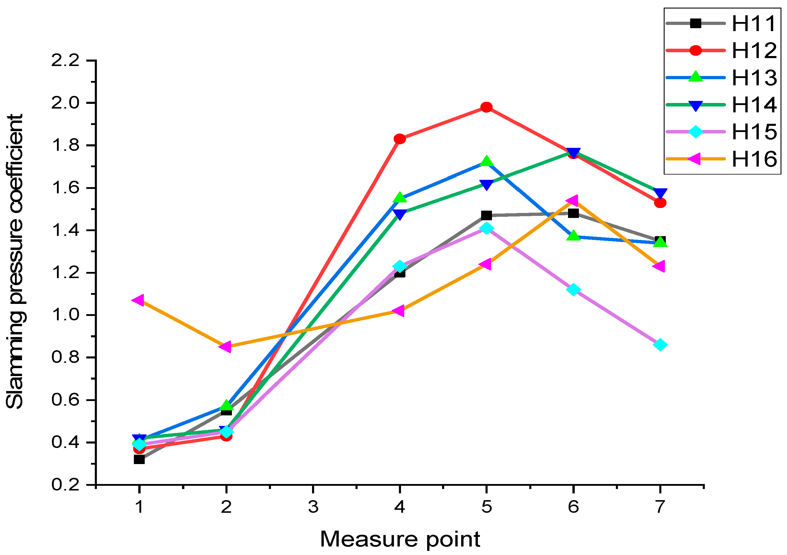Applsci 13 10382 g018