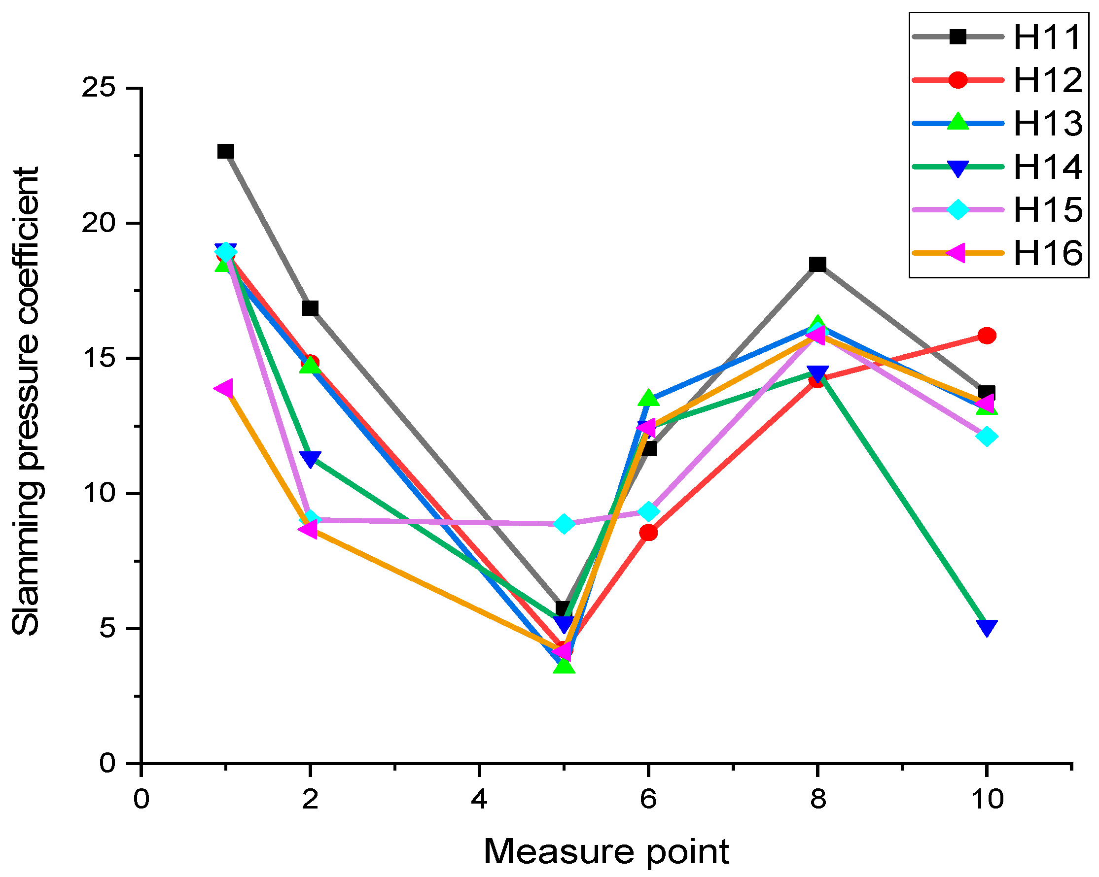 Applsci 13 10382 g019