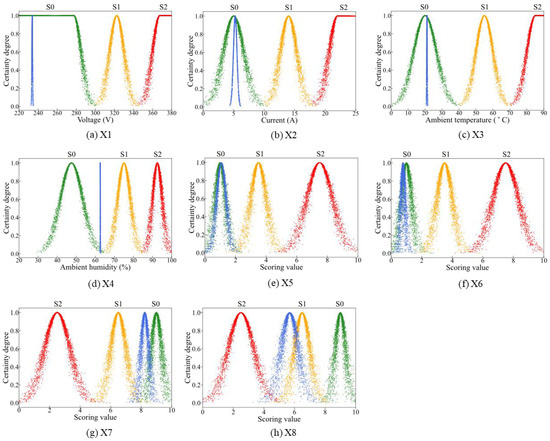 A Novel Risk Assessment for Cable Fires Based on a Hybrid Cloud-Model ...