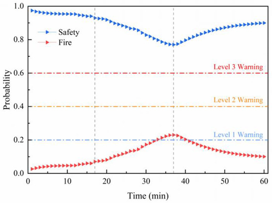 A Novel Risk Assessment for Cable Fires Based on a Hybrid