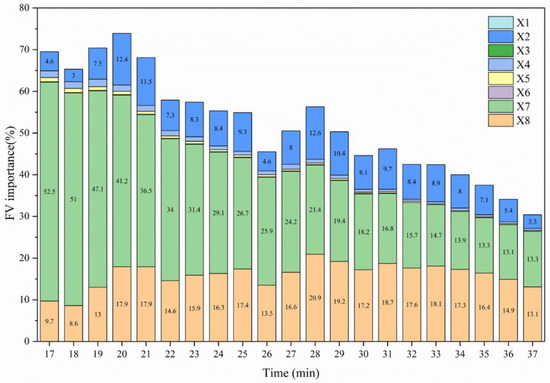 A Novel Risk Assessment for Cable Fires Based on a Hybrid