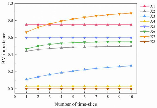 A Novel Risk Assessment for Cable Fires Based on a Hybrid Cloud
