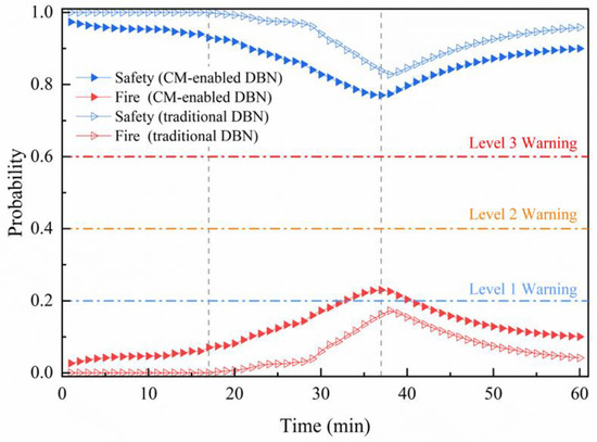A Novel Risk Assessment for Cable Fires Based on a Hybrid