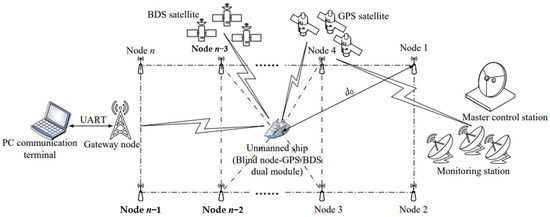 Research on Multi-Sensor Data Fusion Positioning Method of