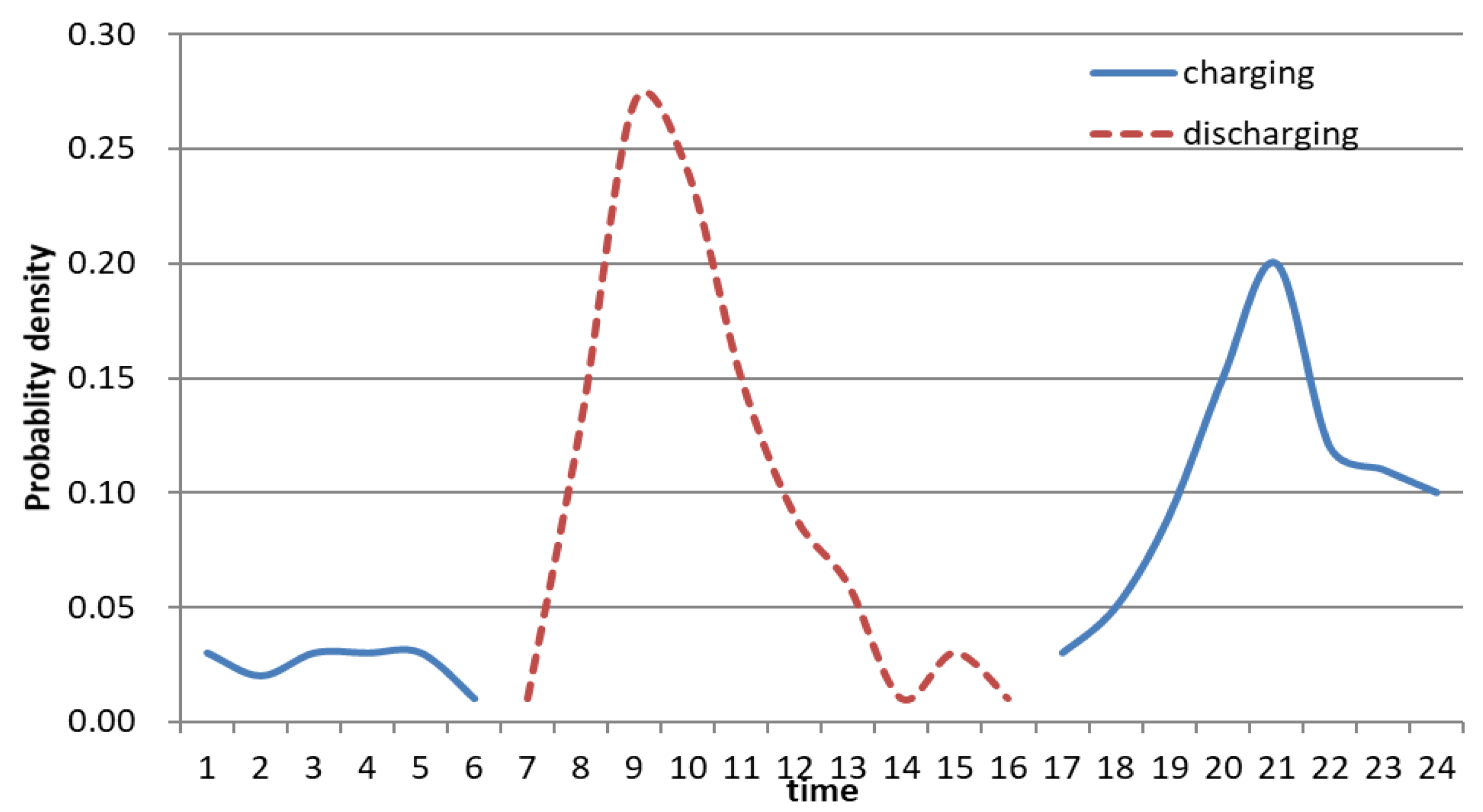 Applsci 13 10392 g006