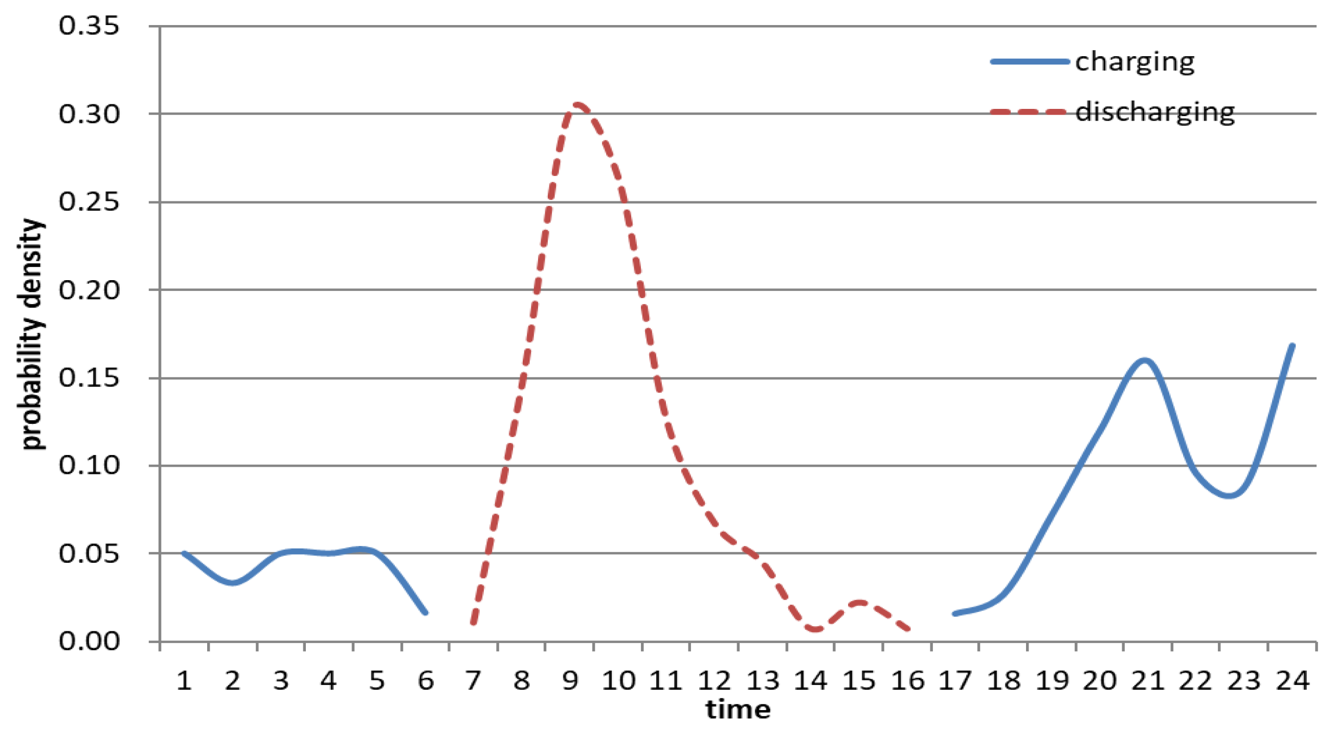 Applsci 13 10392 g007