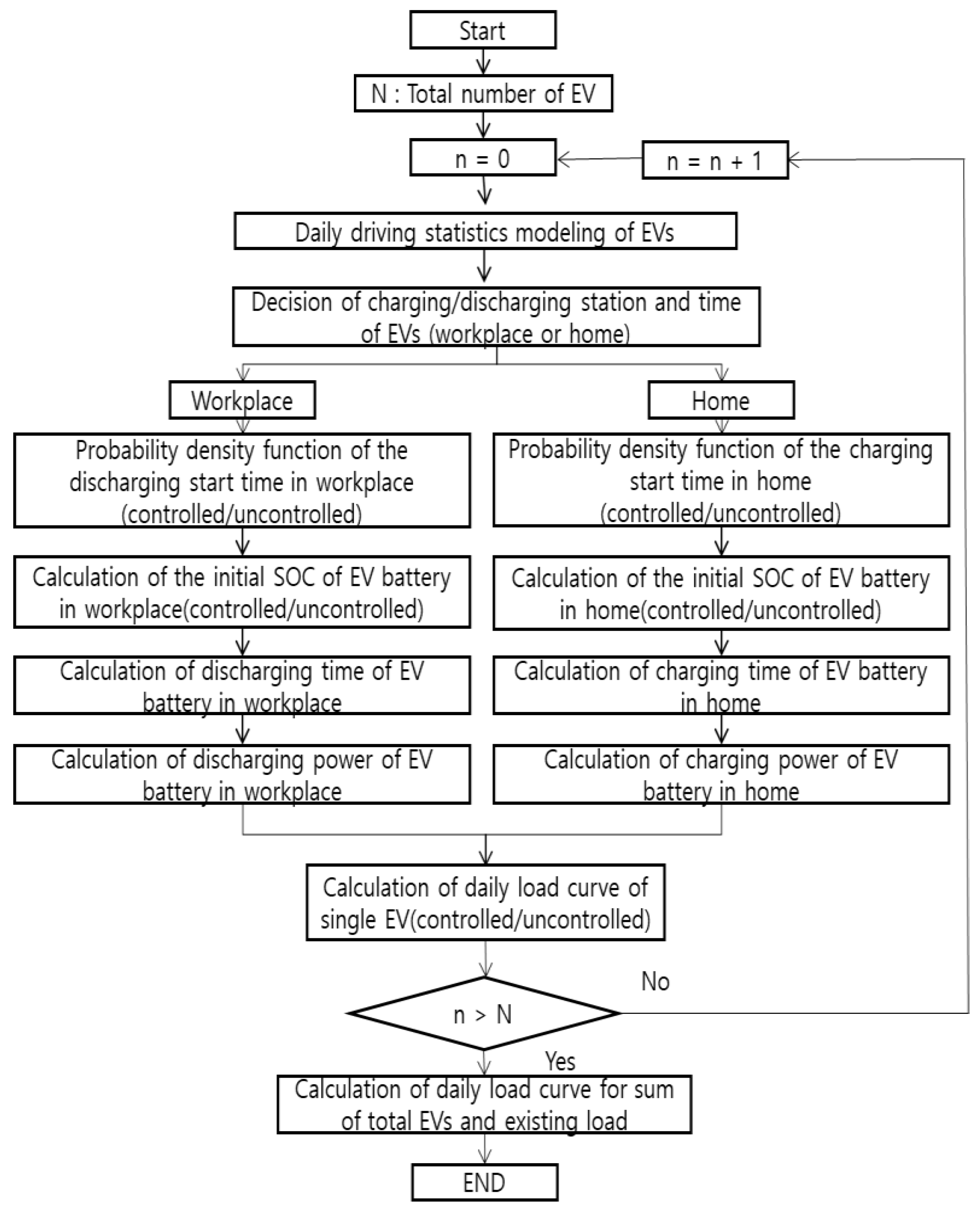 Applsci 13 10392 g010