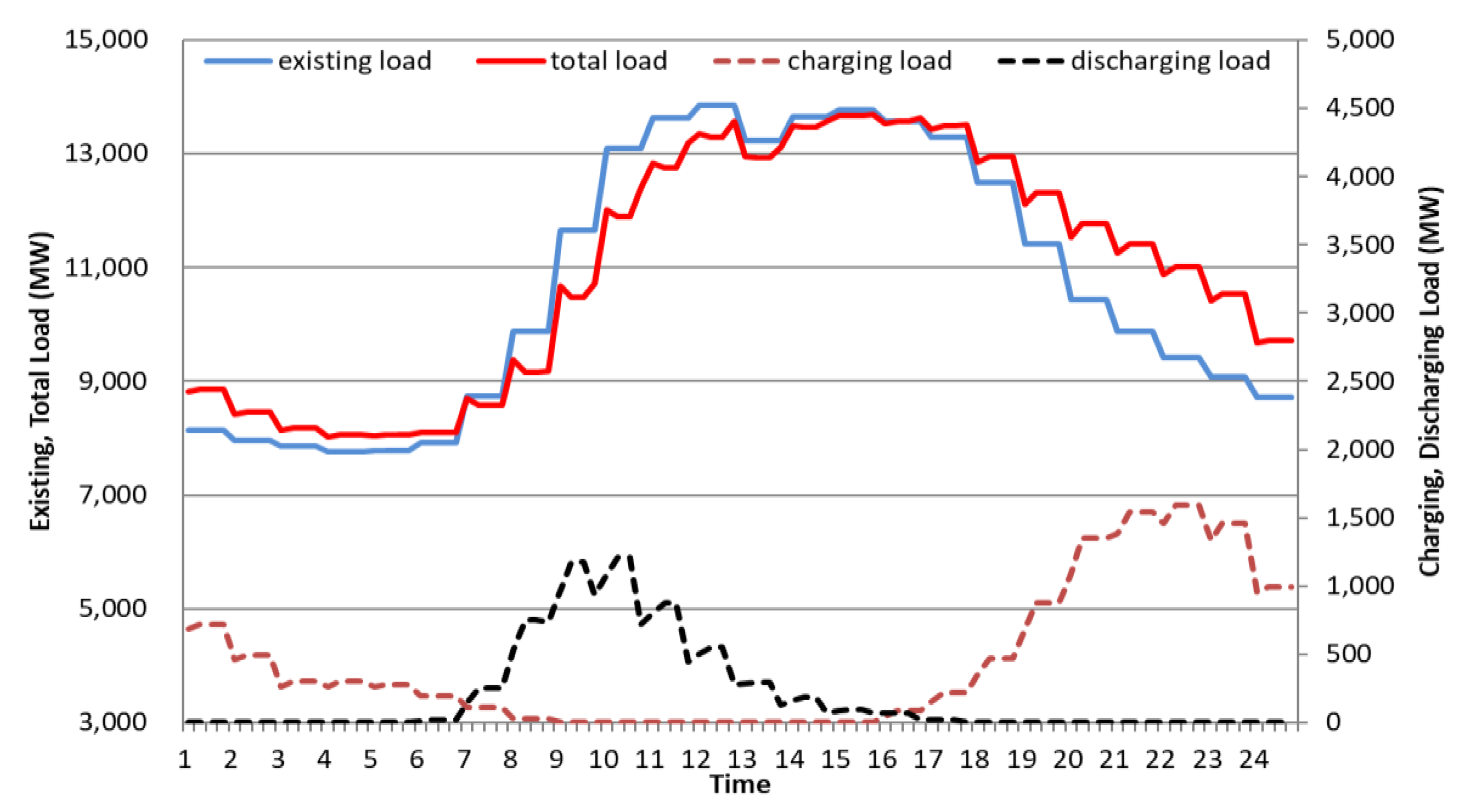 Applsci 13 10392 g011