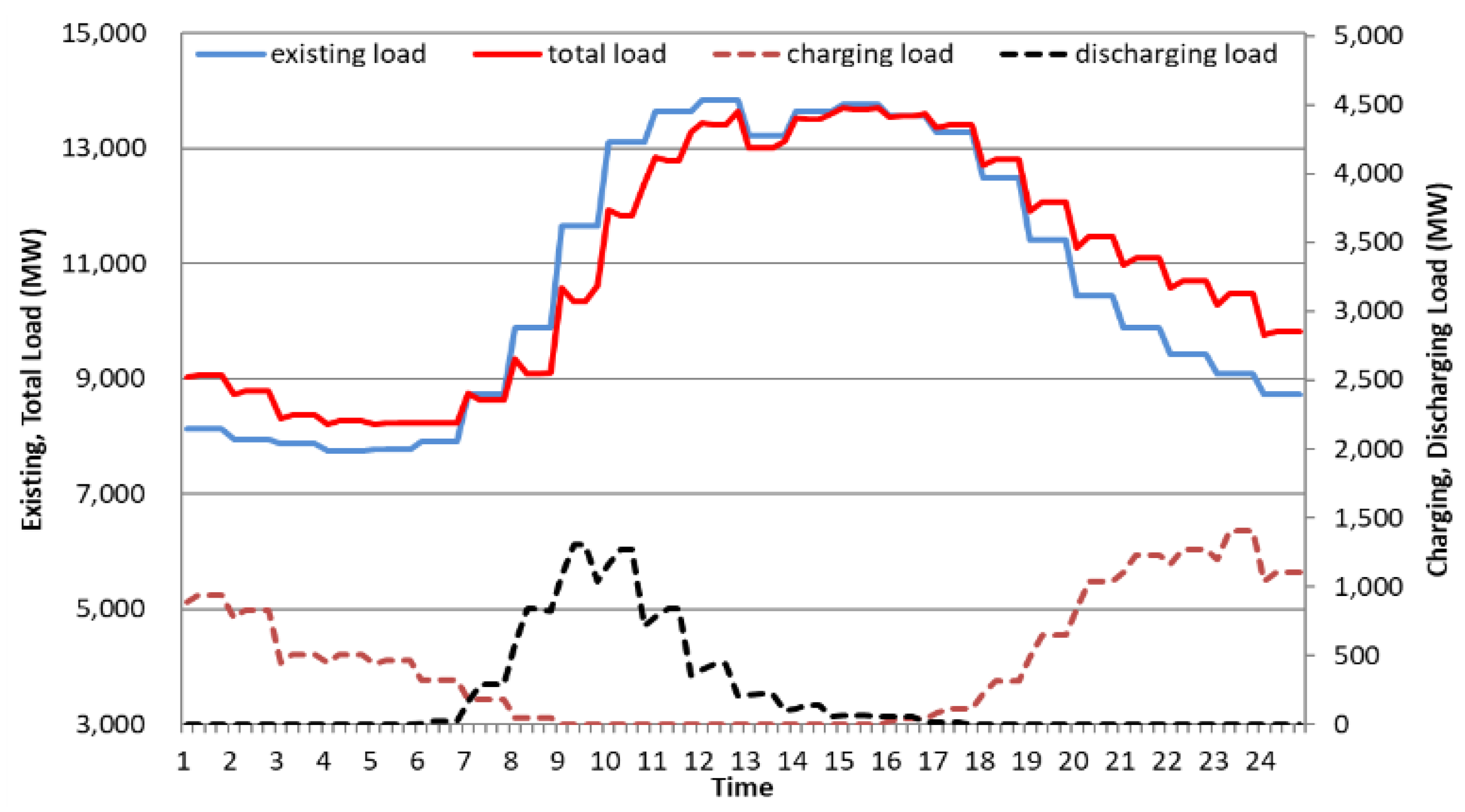 Applsci 13 10392 g012