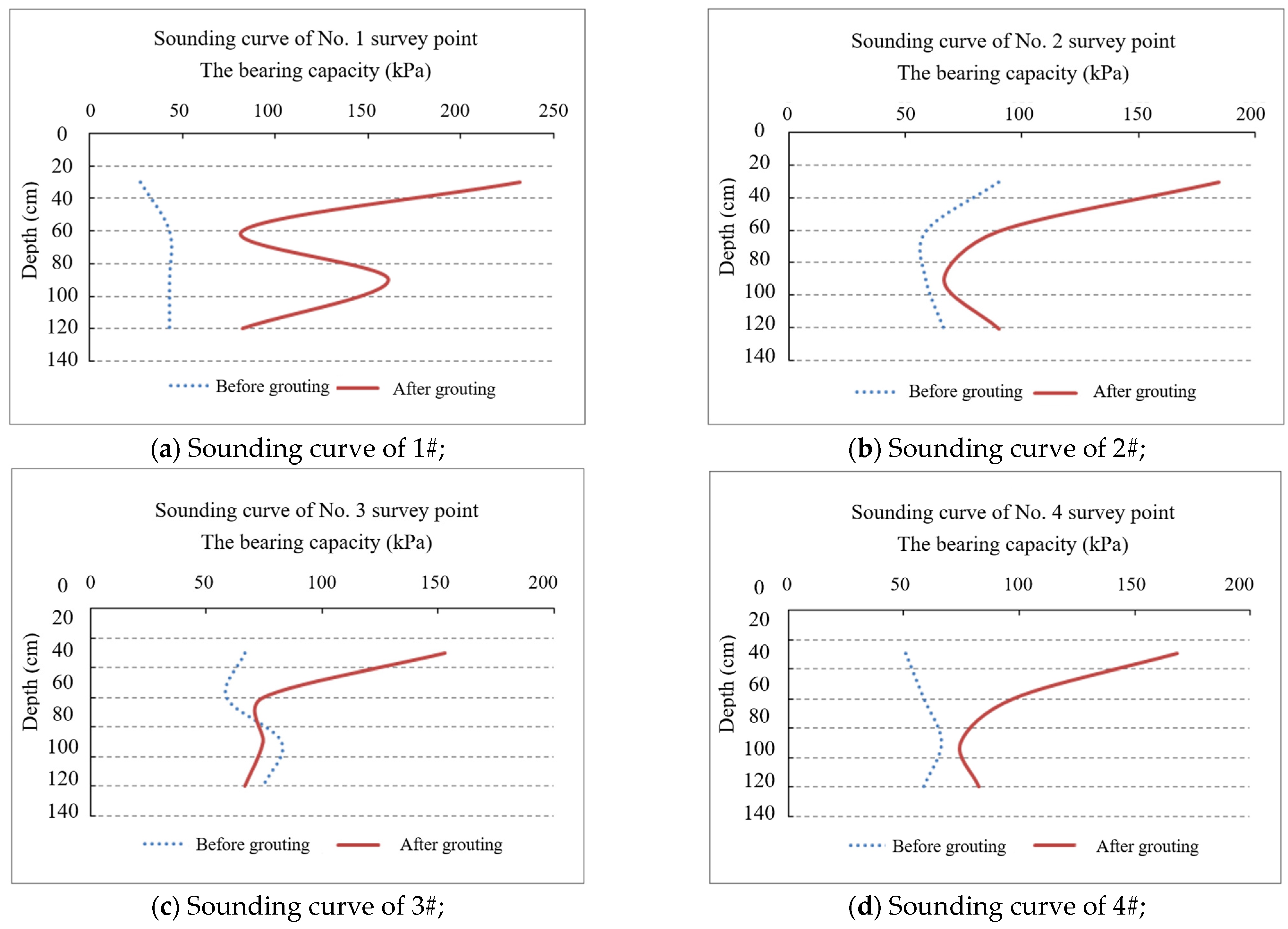 Applsci 13 10395 g013a