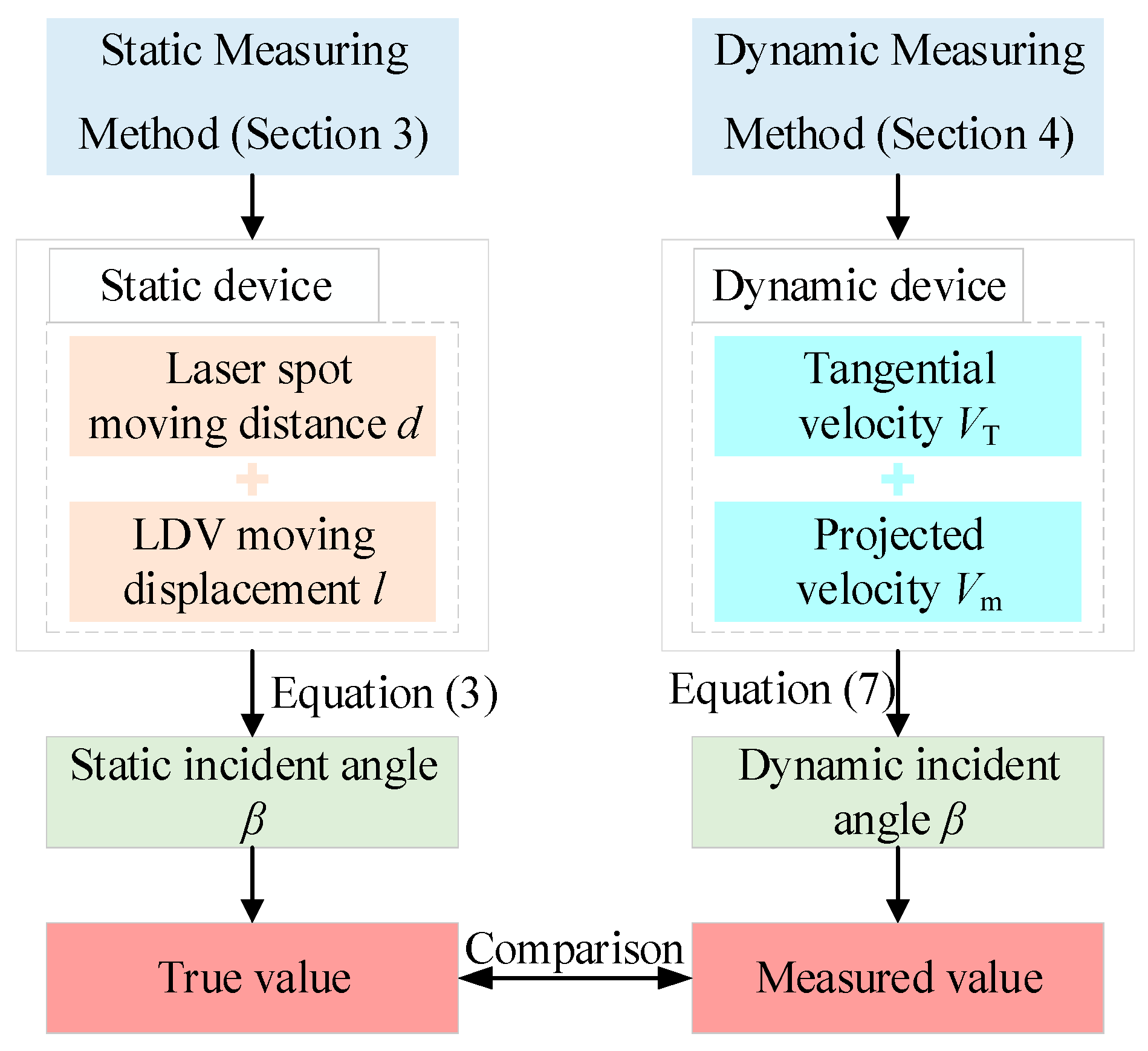 Applsci 13 10396 g002 Applsci 13 10396 g002