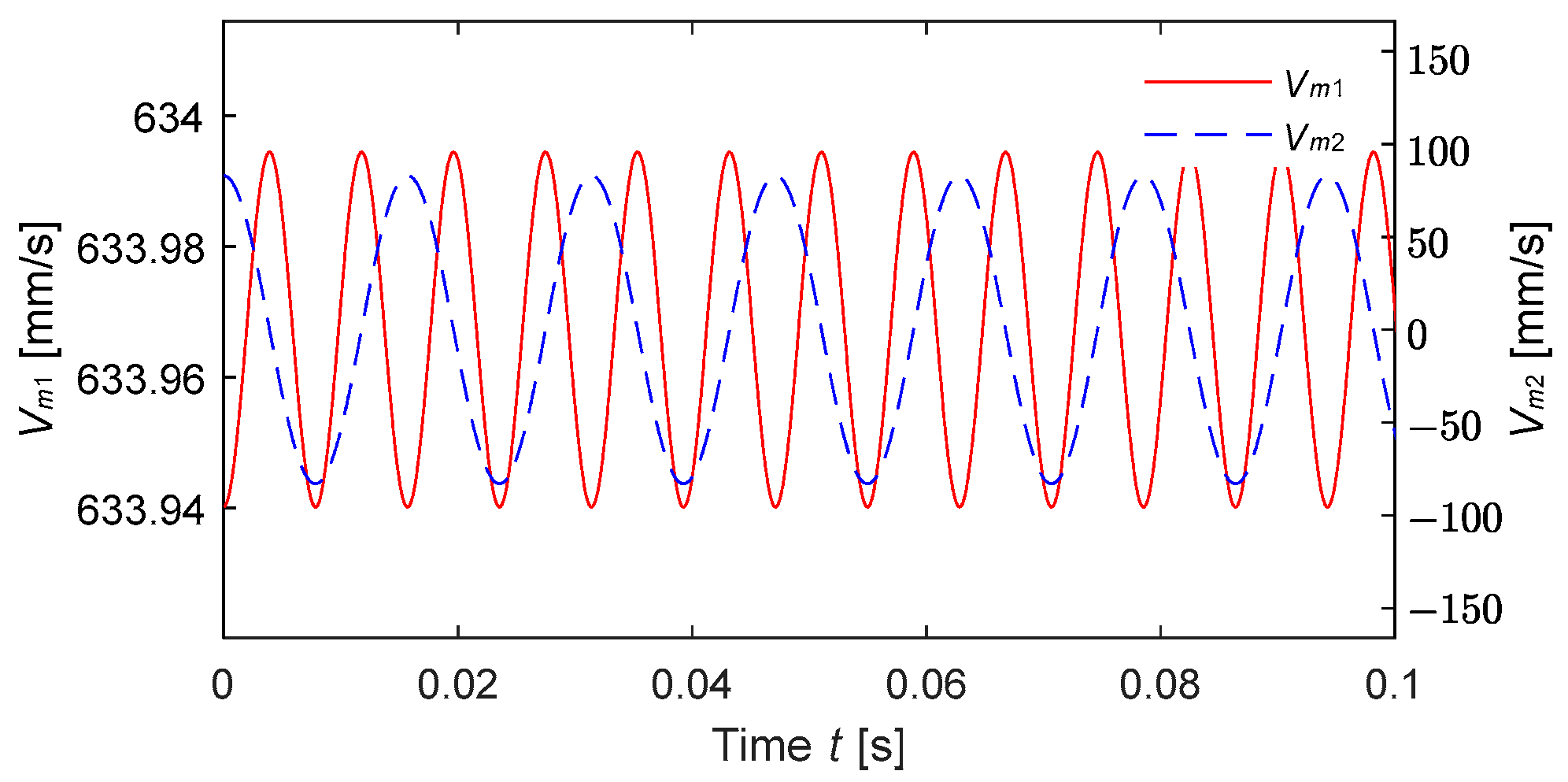 Applsci 13 10396 g014 Applsci 13 10396 g014