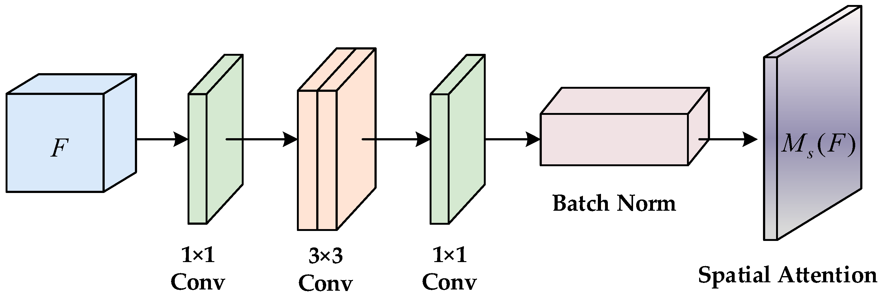 Applsci 13 10398 g003