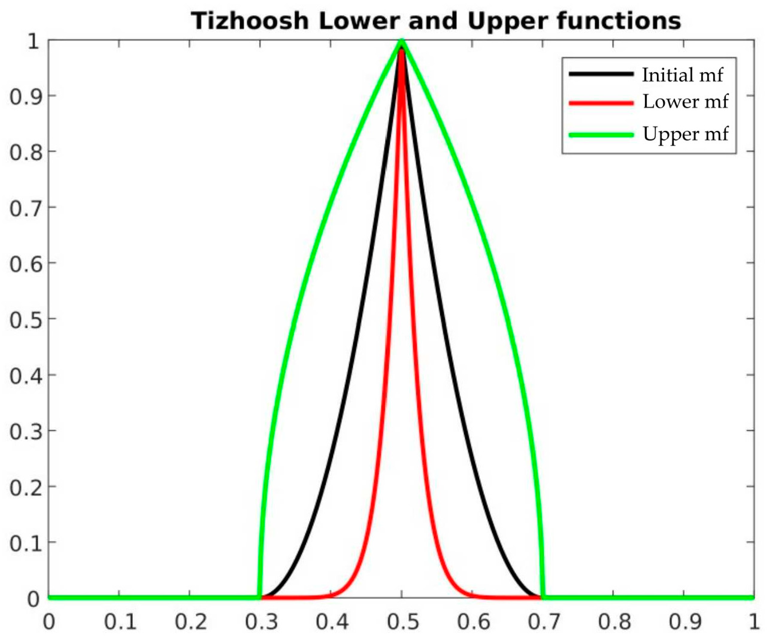 Applsci 13 10401 g001