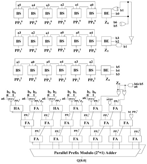 FPGA Implementation of a Novel Multifunction Modulo (2n ± 1) Multiplier ...